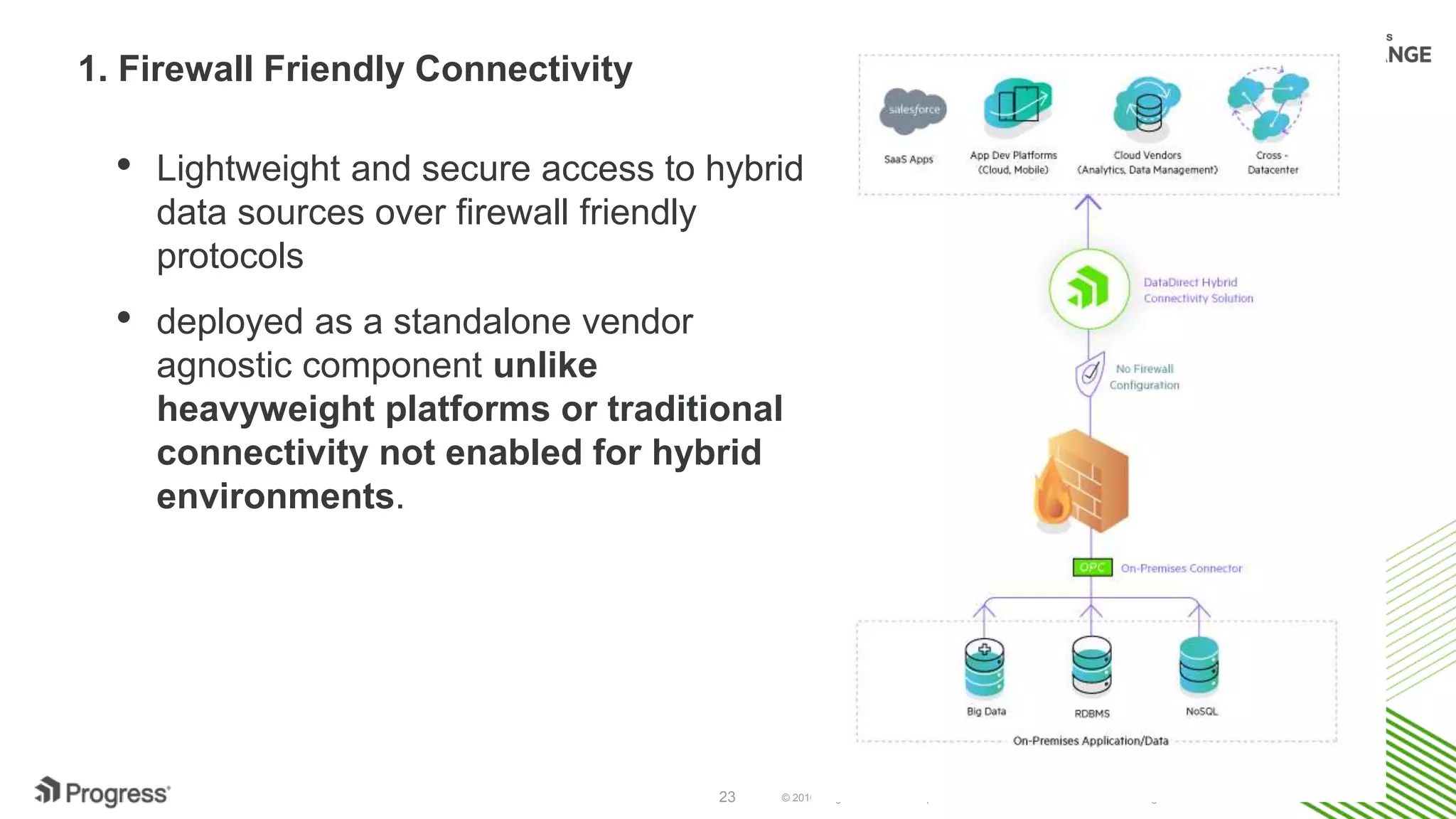 © 2016 Progress Software Corporation and/or its subsidiaries or affiliates. All rights reserved.23
1. Firewall Friendly Connectivity
• Lightweight and secure access to hybrid
data sources over firewall friendly
protocols
• deployed as a standalone vendor
agnostic component unlike
heavyweight platforms or traditional
connectivity not enabled for hybrid
environments.
 