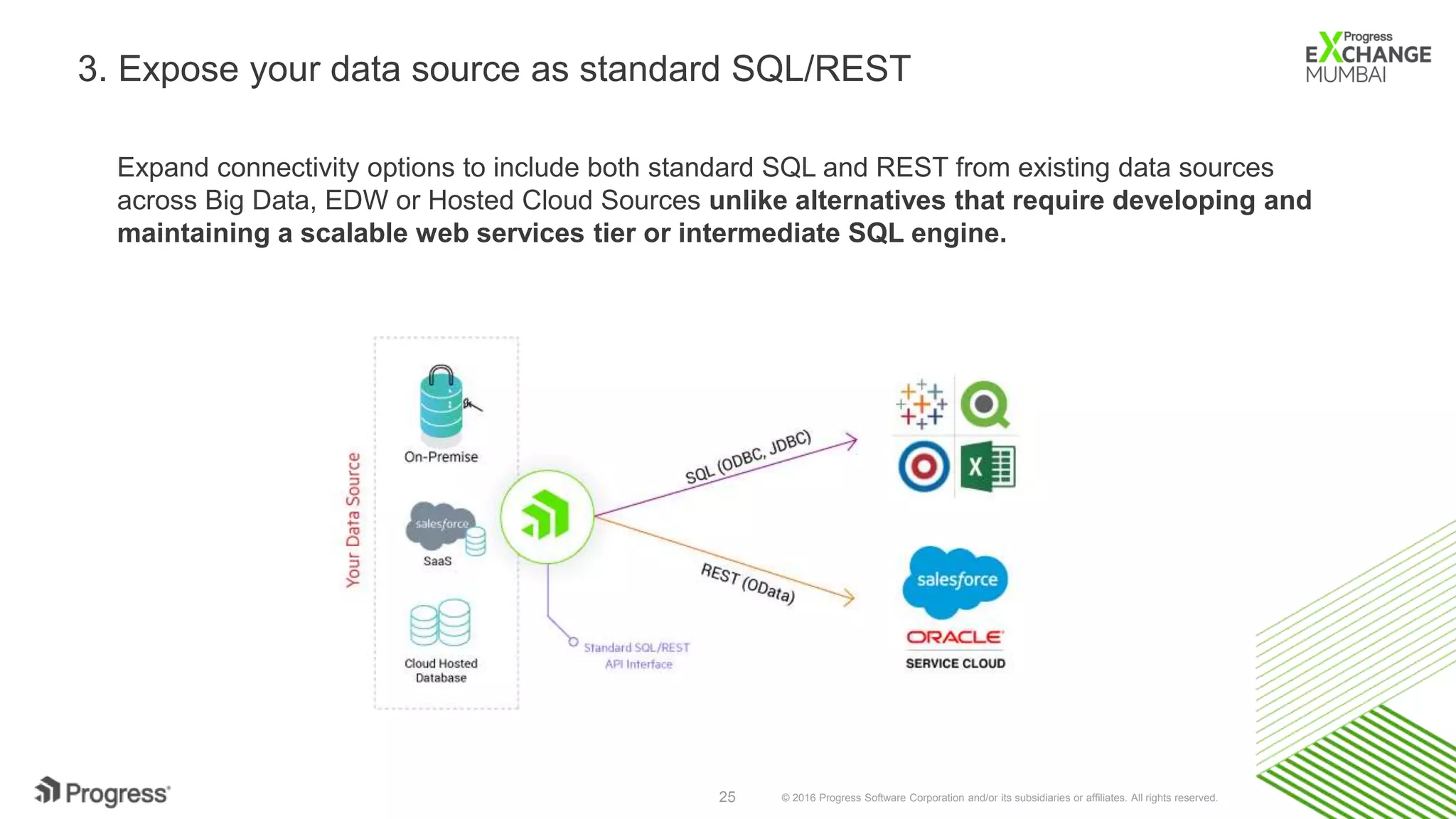 © 2016 Progress Software Corporation and/or its subsidiaries or affiliates. All rights reserved.25
3. Expose your data source as standard SQL/REST
Expand connectivity options to include both standard SQL and REST from existing data sources
across Big Data, EDW or Hosted Cloud Sources unlike alternatives that require developing and
maintaining a scalable web services tier or intermediate SQL engine.
 