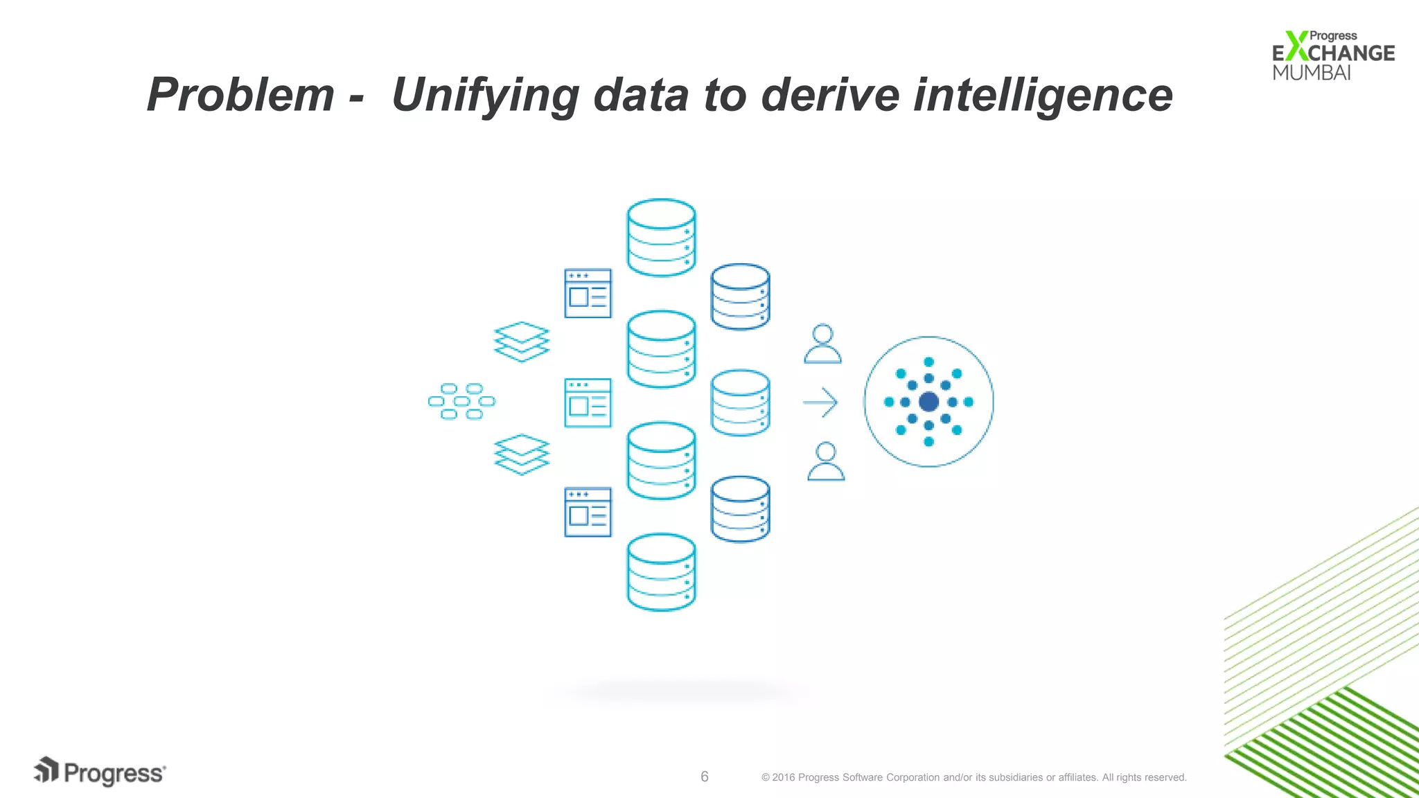 © 2016 Progress Software Corporation and/or its subsidiaries or affiliates. All rights reserved.6
Problem - Unifying data to derive intelligence
 