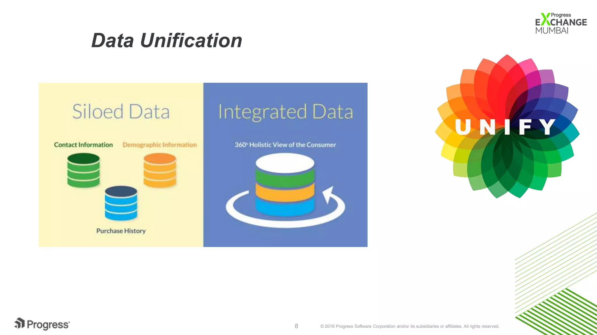 © 2016 Progress Software Corporation and/or its subsidiaries or affiliates. All rights reserved.8
Data Unification
 