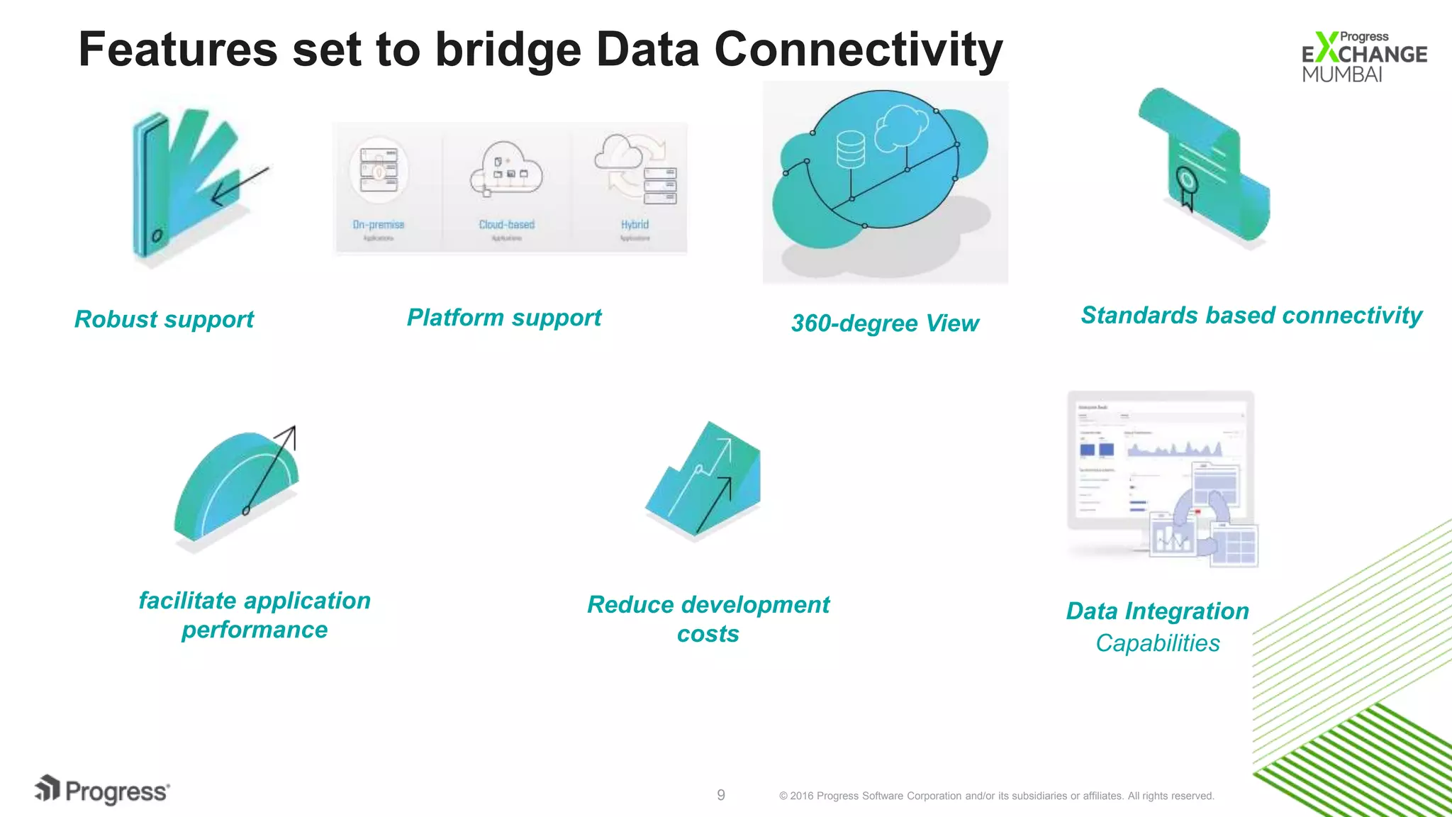 © 2016 Progress Software Corporation and/or its subsidiaries or affiliates. All rights reserved.9
Features set to bridge Data Connectivity
Data Integration
Capabilities
360-degree ViewRobust support
facilitate application
performance
Reduce development
costs
Platform support Standards based connectivity
 