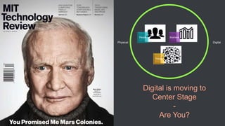 © 2016 Progress Software Corporation and/or its subsidiaries or affiliates. All rights reserved.13
People Business
Things
Physical Digital
Digital is moving to
Center Stage
-
Are You?
 