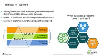 © 2016 Progress Software Corporation and/or its subsidiaries or affiliates. All rights reserved.6
Bimodal IT - Defined
 Having two modes of IT, each designed to develop and
deliver information services in its own way.
 Mode 1 is traditional, emphasizing safety and accuracy.
 Mode 2 is exploratory, emphasizing agility and speed.
Business
Automation
Mobility at
speed to
market
Enterprise
Data
Integration
What business problems
does it address?
 