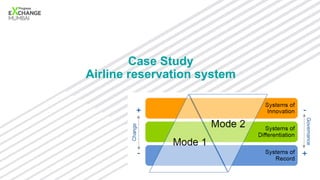 Case Study
Airline reservation system
 