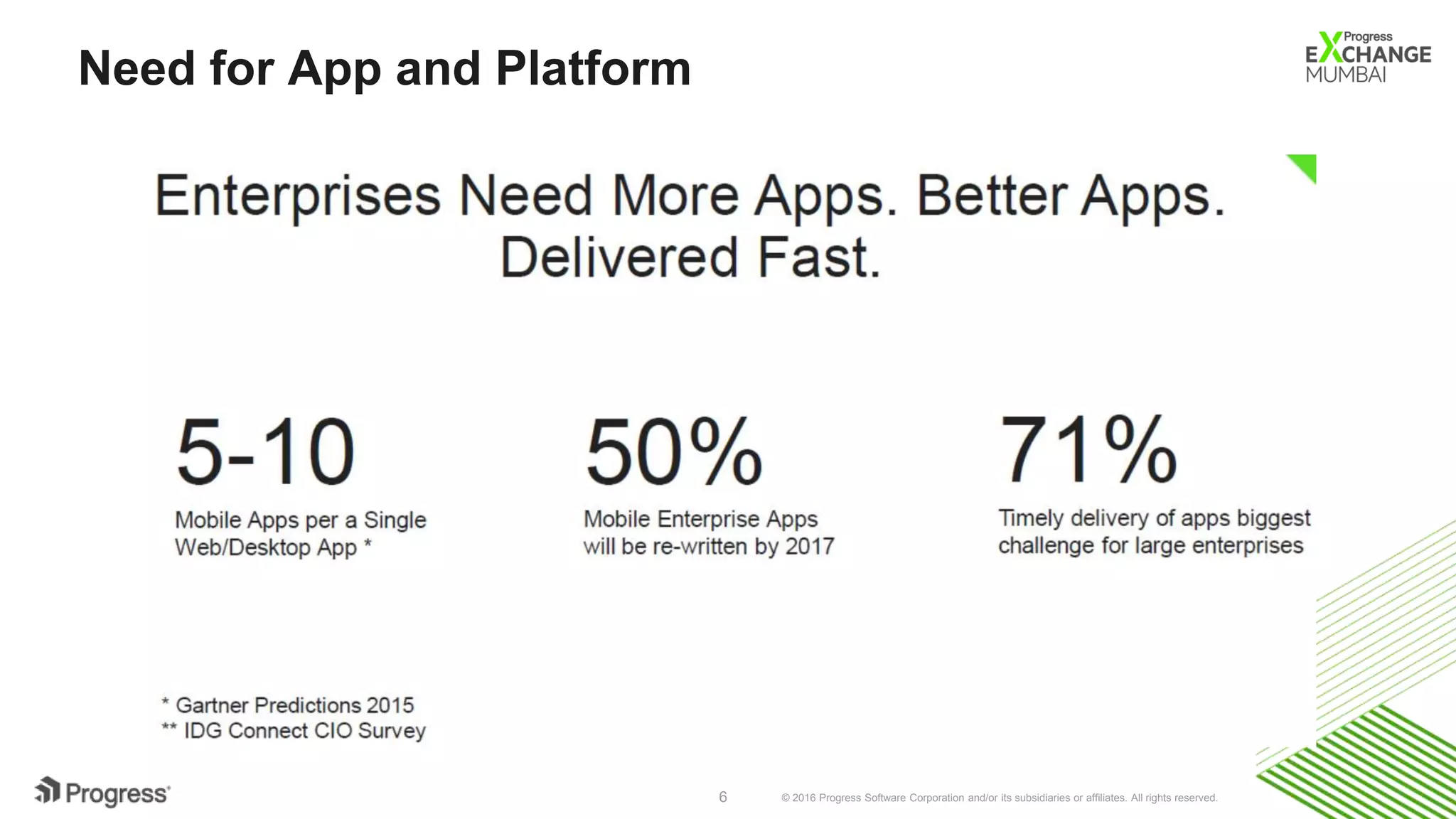 © 2016 Progress Software Corporation and/or its subsidiaries or affiliates. All rights reserved.6
Need for App and Platform
 