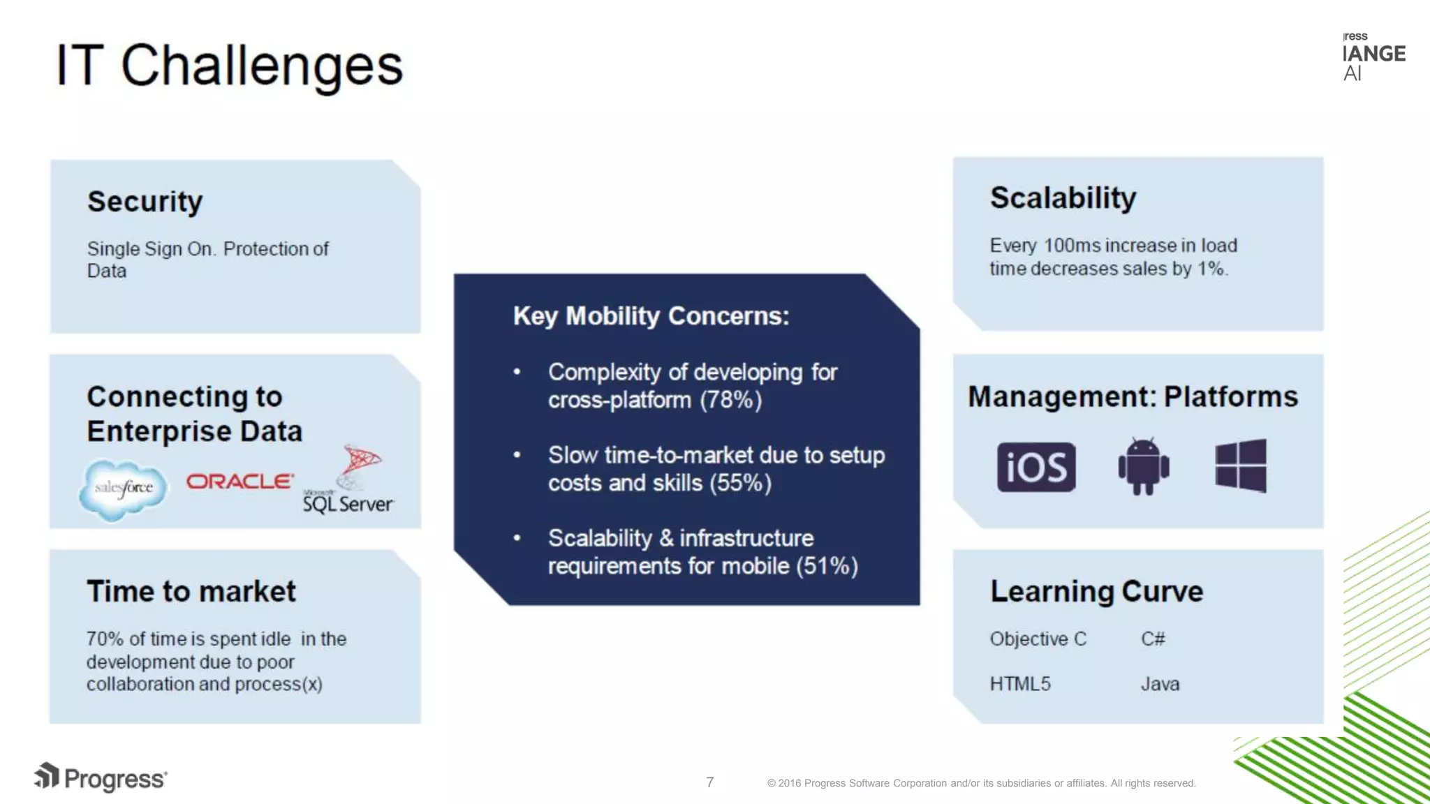 © 2016 Progress Software Corporation and/or its subsidiaries or affiliates. All rights reserved.7
 