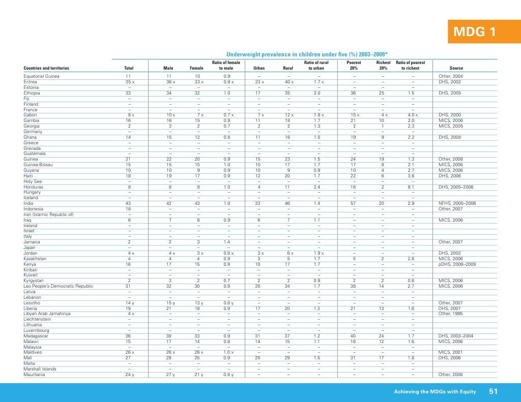 Progress For Children Report 2010