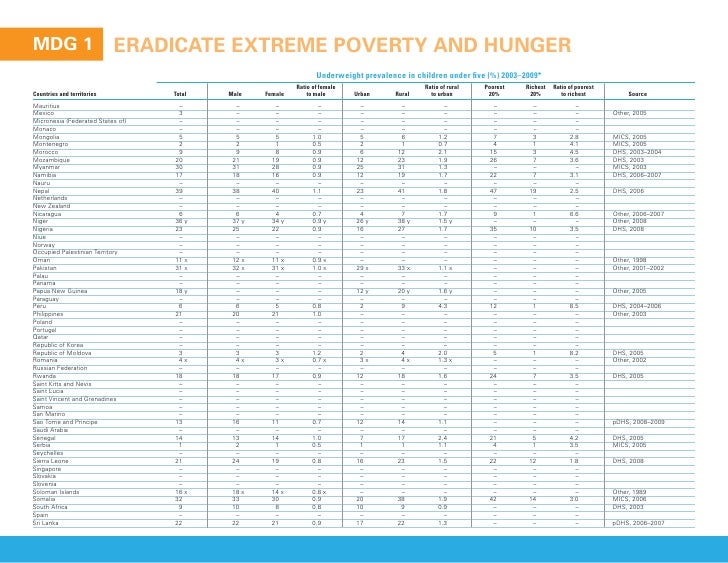 Progress For Children Report 2010