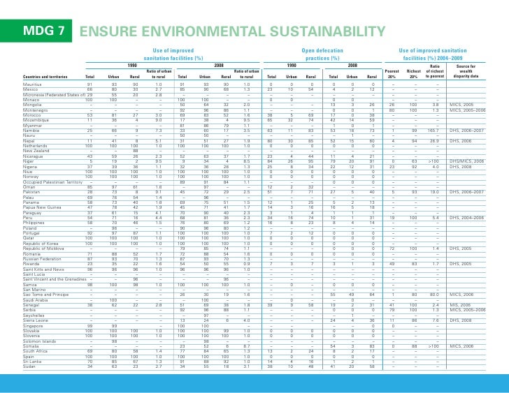 Progress For Children Report 2010