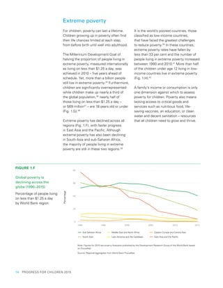14  PROGRESS FOR CHILDREN 2015
Extreme poverty
For children, poverty can last a lifetime.
Children growing up in poverty often find
their life chances limited at each step,
from before birth until well into adulthood.
The Millennium Development Goal of
halving the proportion of people living in
extreme poverty, measured internationally
as living on less than $1.25 a day, was
achieved in 2010 – five years ahead of
schedule. Yet, more than a billion people
still live in extreme poverty.35
Furthermore,
children are significantly overrepresented:
while children make up nearly a third of
the global population,36
nearly half of
those living on less than $1.25 a day –
or 569 million37
– are 18 years old or under
(Fig. 1.G).38
Extreme poverty has declined across all
regions (Fig. 1.F), with faster progress
in East Asia and the Pacific. Although
extreme poverty has also been declining
in South Asia and sub-Saharan Africa,
the majority of people living in extreme
poverty are still in these two regions.39
It is the world’s poorest countries, those
classified as low-income countries,
that have faced the greatest challenges
to reduce poverty.40
In these countries,
extreme poverty rates have fallen by
less than 33 per cent and the number of
people living in extreme poverty increased
between 1990 and 2010.41
More than half
of the children under age 12 living in low-
income countries live in extreme poverty
(Fig. 1.H).42
A family’s income or consumption is only
one dimension against which to assess
poverty for children. Poverty also means
lacking access to critical goods and
services such as nutritious food, life-
saving vaccines, an education, or clean
water and decent sanitation – resources
that all children need to grow and thrive.
FIGURE 1.F
Global poverty is
declining across the
globe (1990–2015)
Percentage of people living
on less than $1.25 a day
by World Bank region
80
60
40
20
0
Percentage
1990 1995 2000 2005 2010 2015
Sub-Saharan Africa
South Asia
Middle East and North Africa
Latin America and the Caribbean
Eastern Europe and Central Asia
East Asia and the Paciﬁc
Note: Figures for 2015 are poverty forecasts published by the Development Research Group of the World Bank based
on PovcalNet.
Source: Regional aggregates from World Bank PovcalNet.
 