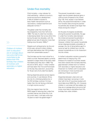 26  PROGRESS FOR CHILDREN 2015
Under-five mortality
Child mortality – a key indicator for
child well-being – reflects a country’s
social and economic development.
It tells of children’s access to
basic health interventions such as
vaccinations, medical treatment and
adequate nutrition.53
The global under-five mortality rate
has dropped by more than half since
1990. The rate of under-five mortality
is decreasing faster than at any other time
during the past two decades, with the
global annual rate of reduction more than
tripling since the early 1990s.54
Despite such achievements, by the end
of this year, almost 6 million children
will have died before their fifth birthday –
most from preventable causes.55
The first days are the most critical for a
child’s survival. Neonatal deaths currently
represent a larger share of the total under-
five deaths than they did in 1990.56
By
the end of 2015, about 1 million children
will have taken their first and final breath
on the day they were born, accounting
for 16 per cent of all under-five deaths.
Glaring disparities persist across regions
and countries. In sub-Saharan Africa,
the risk of a child dying before her or
his fifth birthday is almost 15 times
higher than the risk facing a child born
in a high‑income country.57
Only two regions have met the
MDG target of reducing their under-five
mortality rate by two thirds (Fig. 4.A).
At current rates, it will take more than
10 years to reach the global target.58
The poorest households in every
region saw far greater absolute gains in
child survival compared to the richest
(Fig. 4.B). And, except in sub-Saharan
Africa, the proportional declines in under-
five mortality rates among the poorest
households also tended to be larger than
those among the richest.59
As the pace of progress accelerates
among the poorest households, the gap
in under-five mortality rates between
the richest and poorest households is
narrowing in most regions (Fig. 4.C).
However, children from poorer households
remain disproportionately vulnerable: on
average, the risk of dying before age 5 is
twice as high for children born into the
poorest households as it is for those born
into the richest.
A mother’s education remains a powerful
determinant of inequity (Fig. 4.D).
Analysis of a subset of countries reveals
that when overall child mortality declines,
gaps between children born to mothers
with secondary or higher education and
those born to mothers with no education
are narrowing in more countries and
widening in fewer countries.60
Disparities between urban and rural
children have been narrowing in more
than half of the 47 countries studied with
trend data since 2000 (Fig. 4.E). However,
children in rural areas still face added risk:
they are on average about one and a half
times more likely to die before their ﬁfth
birthday than urban children.
Children of mothers
with no education
are on average about
two and a half times
more likely to die
before their ﬁfth
birthday than children
of mothers with
secondary or higher
education.
 