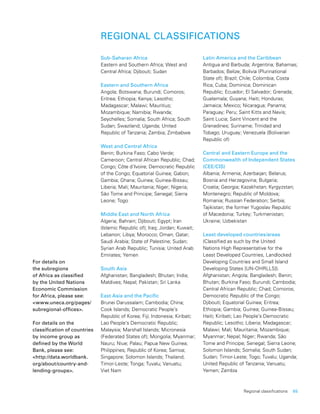 For details on
the subregions
of Africa as classified
by the United Nations
Economic Commission
for Africa, please see:
<www.uneca.org/pages/
subregional-offices>.
For details on the
classification of countries
by income group as
defined by the World
Bank, please see:
<http://data.worldbank.
org/about/country-and-
lending-groups>.
REGIONAL CLASSIFICATIONS
Sub-Saharan Africa
Eastern and Southern Africa; West and
Central Africa; Djibouti; Sudan
Eastern and Southern Africa
Angola; Botswana; Burundi; Comoros;
Eritrea; Ethiopia; Kenya; Lesotho;
Madagascar; Malawi; Mauritius;
Mozambique; Namibia; Rwanda;
Seychelles; Somalia; South Africa; South
Sudan; Swaziland; Uganda; United
Republic of Tanzania; Zambia; Zimbabwe
West and Central Africa
Benin; Burkina Faso; Cabo Verde;
Cameroon; Central African Republic; Chad;
Congo; Côte d’Ivoire; Democratic Republic
of the Congo; Equatorial Guinea; Gabon;
Gambia; Ghana; Guinea; Guinea-Bissau;
Liberia; Mali; Mauritania; Niger; Nigeria;
São Tome and Principe; Senegal; Sierra
Leone; Togo
Middle East and North Africa
Algeria; Bahrain; Djibouti; Egypt; Iran
(Islamic Republic of); Iraq; Jordan; Kuwait;
Lebanon; Libya; Morocco; Oman; Qatar;
Saudi Arabia; State of Palestine; Sudan;
Syrian Arab Republic; Tunisia; United Arab
Emirates; Yemen
South Asia
Afghanistan; Bangladesh; Bhutan; India;
Maldives; Nepal; Pakistan; Sri Lanka
East Asia and the Pacific
Brunei Darussalam; Cambodia; China;
Cook Islands; Democratic People’s
Republic of Korea; Fiji; Indonesia; Kiribati;
Lao People’s Democratic Republic;
Malaysia; Marshall Islands; Micronesia
(Federated States of); Mongolia; Myanmar;
Nauru; Niue; Palau; Papua New Guinea;
Philippines; Republic of Korea; Samoa;
Singapore; Solomon Islands; Thailand;
Timor-Leste; Tonga; Tuvalu; Vanuatu;
Viet Nam
Latin America and the Caribbean
Antigua and Barbuda; Argentina; Bahamas;
Barbados; Belize; Bolivia (Plurinational
State of); Brazil; Chile; Colombia; Costa
Rica; Cuba; Dominica; Dominican
Republic; Ecuador; El Salvador; Grenada;
Guatemala; Guyana; Haiti; Honduras;
Jamaica; Mexico; Nicaragua; Panama;
Paraguay; Peru; Saint Kitts and Nevis;
Saint Lucia; Saint Vincent and the
Grenadines; Suriname; Trinidad and
Tobago; Uruguay; Venezuela (Bolivarian
Republic of)
Central and Eastern Europe and the
Commonwealth of Independent States
(CEE/CIS)
Albania; Armenia; Azerbaijan; Belarus;
Bosnia and Herzegovina; Bulgaria;
Croatia; Georgia; Kazakhstan; Kyrgyzstan;
Montenegro; Republic of Moldova;
Romania; Russian Federation; Serbia;
Tajikistan; the former Yugoslav Republic
of Macedonia; Turkey; Turkmenistan;
Ukraine; Uzbekistan
Least developed countries/areas
(Classified as such by the United
Nations High Representative for the
Least Developed Countries, Landlocked
Developing Countries and Small Island
Developing States [UN-OHRLLS]).
Afghanistan; Angola; Bangladesh; Benin;
Bhutan; Burkina Faso; Burundi; Cambodia;
Central African Republic; Chad; Comoros;
Democratic Republic of the Congo;
Djibouti; Equatorial Guinea; Eritrea;
Ethiopia; Gambia; Guinea; Guinea-Bissau;
Haiti; Kiribati; Lao People’s Democratic
Republic; Lesotho; Liberia; Madagascar;
Malawi; Mali; Mauritania; Mozambique;
Myanmar; Nepal; Niger; Rwanda; São
Tome and Principe; Senegal; Sierra Leone;
Solomon Islands; Somalia; South Sudan;
Sudan; Timor-Leste; Togo; Tuvalu; Uganda;
United Republic of Tanzania; Vanuatu;
Yemen; Zambia
Regional classifications   65
 