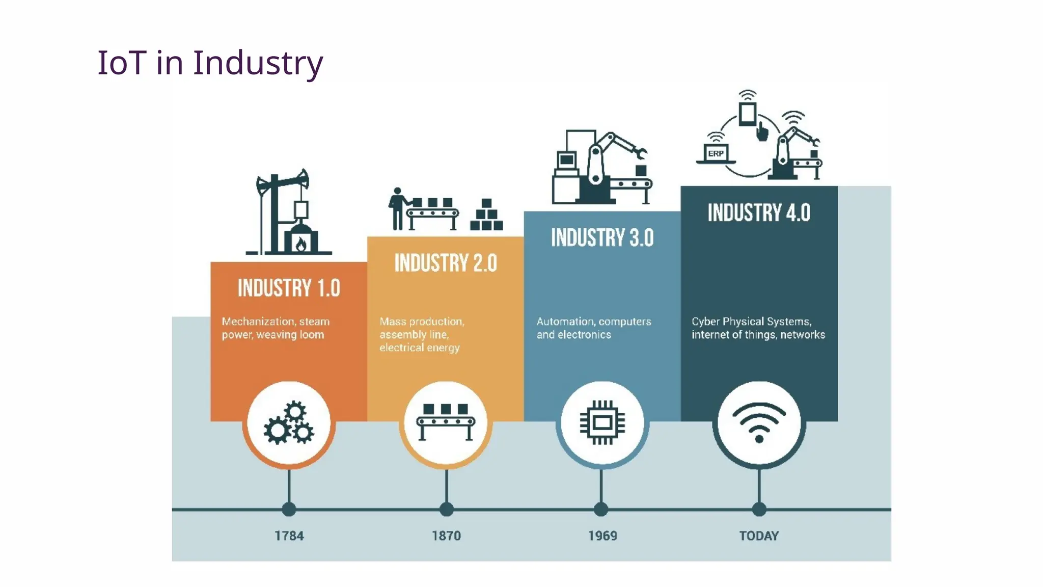 IoT in Industry
 