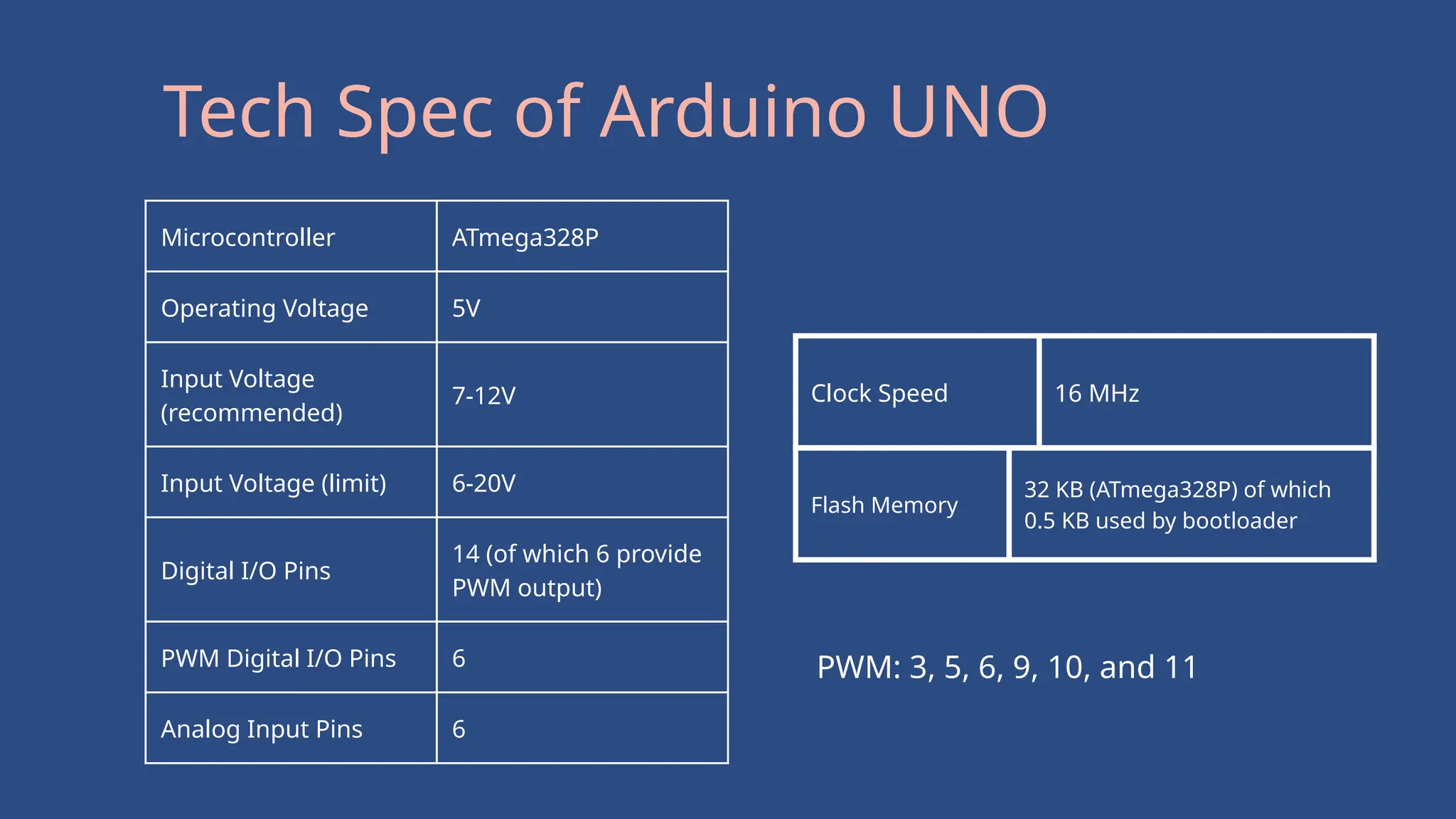 Microcontroller ATmega328P
Operating Voltage 5V
Input Voltage
(recommended)
7-12V
Input Voltage (limit) 6-20V
Digital I/O Pins
14 (of which 6 provide
PWM output)
PWM Digital I/O Pins 6
Analog Input Pins 6
Clock Speed 16 MHz
Flash Memory
32 KB (ATmega328P) of which
0.5 KB used by bootloader
Tech Spec of Arduino UNO
PWM: 3, 5, 6, 9, 10, and 11
 