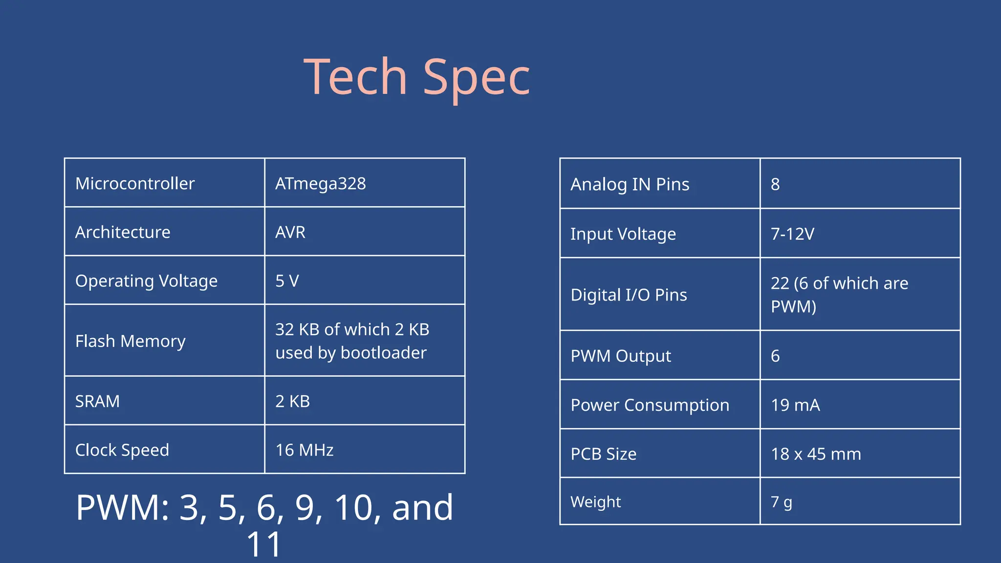 Microcontroller ATmega328
Architecture AVR
Operating Voltage 5 V
Flash Memory
32 KB of which 2 KB
used by bootloader
SRAM 2 KB
Clock Speed 16 MHz
Analog IN Pins 8
Input Voltage 7-12V
Digital I/O Pins
22 (6 of which are
PWM)
PWM Output 6
Power Consumption 19 mA
PCB Size 18 x 45 mm
Weight 7 g
Tech Spec
PWM: 3, 5, 6, 9, 10, and
11
 