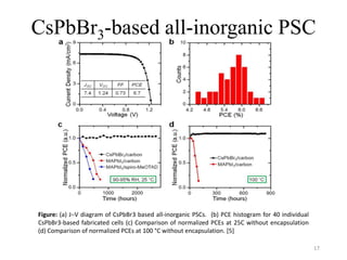Progress in all inorganic perovskite solar cell | PPTX