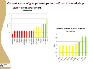 Progress in developing dairy market hubs for marginalised communities in Tanzania