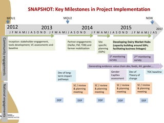 Progress in developing dairy market hubs for marginalised communities in Tanzania