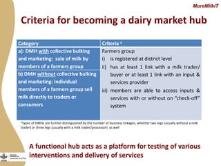 Progress in developing dairy market hubs for marginalised communities in Tanzania