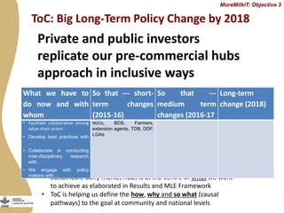 Progress in developing dairy market hubs for marginalised communities in Tanzania