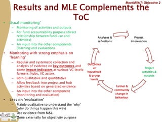 Progress in developing dairy market hubs for marginalised communities in Tanzania