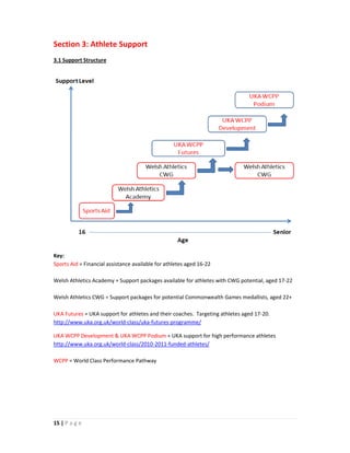 Section 3: Athlete Support
3.1 Support Structure




Key:
Sports Aid = Financial assistance available for athletes aged 16-22

Welsh Athletics Academy = Support packages available for athletes with CWG potential, aged 17-22

Welsh Athletics CWG = Support packages for potential Commonwealth Games medallists, aged 22+

UKA Futures = UKA support for athletes and their coaches. Targeting athletes aged 17-20.
http://www.uka.org.uk/world-class/uka-futures-programme/

UKA WCPP Development & UKA WCPP Podium = UKA support for high performance athletes
http://www.uka.org.uk/world-class/2010-2011-funded-athletes/

WCPP = World Class Performance Pathway




15 | P a g e
 