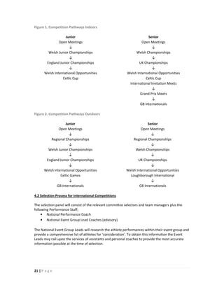 Figure 1. Competition Pathways Indoors

                   Junior                                               Senior
               Open Meetings                                        Open Meetings
                     ↓                                                     ↓
        Welsh Junior Championships                              Welsh Championships
                     ↓                                                     ↓
       England Junior Championships                               UK Championships
                     ↓                                                     ↓
      Welsh International Opportunities                    Welsh International Opportunities
                 Celtic Cup                                           Celtic Cup
                                                            International Invitation Meets
                                                                           ↓
                                                                   Grand Prix Meets
                                                                           ↓
                                                                   GB Internationals

Figure 2. Competition Pathways Outdoors

                   Junior                                               Senior
               Open Meetings                                        Open Meetings
                      ↓                                                   ↓
          Regional Championships                               Regional Championships
                      ↓                                                   ↓
        Welsh Junior Championships                              Welsh Championships
                      ↓                                                   ↓
       England Junior Championships                               UK Championships
                      ↓                                                   ↓
      Welsh International Opportunities                    Welsh International Opportunities
                Celtic Games                                 Loughborough International
                      ↓                                                   ↓
              GB Internationals                                    GB Internationals

4.2 Selection Process for International Competitions

The selection panel will consist of the relevant committee selectors and team managers plus the
following Performance Staff;
     • National Performance Coach
     • National Event Group Lead Coaches (advisory)

The National Event Group Leads will research the athlete performances within their event group and
provide a comprehensive list of athletes for ‘consideration’. To obtain this information the Event
Leads may call upon the services of assistants and personal coaches to provide the most accurate
information possible at the time of selection.




21 | P a g e
 