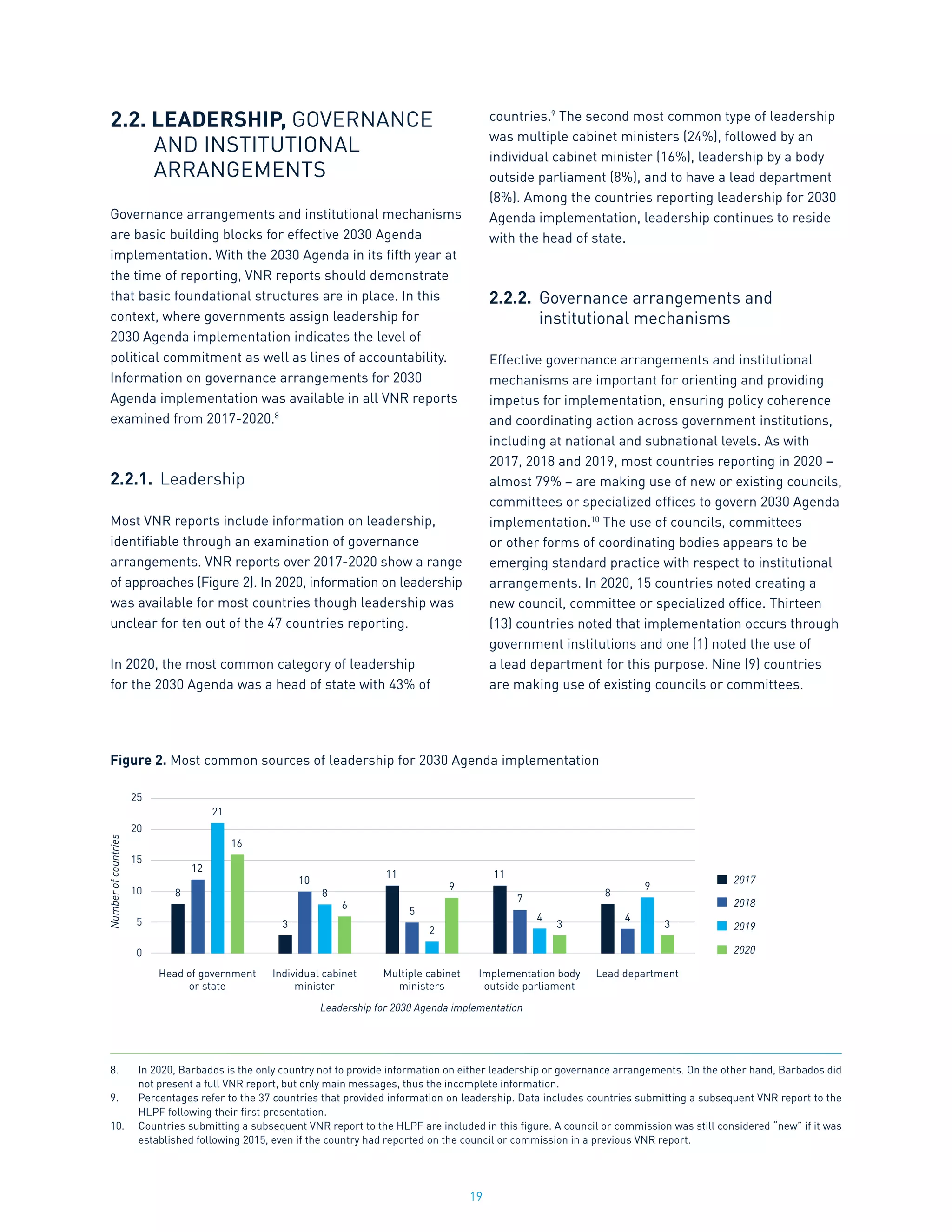 19
2.2. LEADERSHIP, GOVERNANCE
	 AND INSTITUTIONAL
	ARRANGEMENTS
Governance arrangements and institutional mechanisms
are basic building blocks for effective 2030 Agenda
implementation. With the 2030 Agenda in its fifth year at
the time of reporting, VNR reports should demonstrate
that basic foundational structures are in place. In this
context, where governments assign leadership for
2030 Agenda implementation indicates the level of
political commitment as well as lines of accountability.
Information on governance arrangements for 2030
Agenda implementation was available in all VNR reports
examined from 2017-2020.8
2.2.1.	 Leadership
Most VNR reports include information on leadership,
identifiable through an examination of governance
arrangements. VNR reports over 2017-2020 show a range
of approaches (Figure 2). In 2020, information on leadership
was available for most countries though leadership was
unclear for ten out of the 47 countries reporting.
In 2020, the most common category of leadership
for the 2030 Agenda was a head of state with 43% of
countries.9
The second most common type of leadership
was multiple cabinet ministers (24%), followed by an
individual cabinet minister (16%), leadership by a body
outside parliament (8%), and to have a lead department
(8%). Among the countries reporting leadership for 2030
Agenda implementation, leadership continues to reside
with the head of state.
2.2.2.	 Governance arrangements and
	 institutional mechanisms
Effective governance arrangements and institutional
mechanisms are important for orienting and providing
impetus for implementation, ensuring policy coherence
and coordinating action across government institutions,
including at national and subnational levels. As with
2017, 2018 and 2019, most countries reporting in 2020 –
almost 79% – are making use of new or existing councils,
committees or specialized offices to govern 2030 Agenda
implementation.10
The use of councils, committees
or other forms of coordinating bodies appears to be
emerging standard practice with respect to institutional
arrangements. In 2020, 15 countries noted creating a
new council, committee or specialized office. Thirteen
(13) countries noted that implementation occurs through
government institutions and one (1) noted the use of
a lead department for this purpose. Nine (9) countries
are making use of existing councils or committees.
8.	 In 2020, Barbados is the only country not to provide information on either leadership or governance arrangements. On the other hand, Barbados did
not present a full VNR report, but only main messages, thus the incomplete information.
9.	 Percentages refer to the 37 countries that provided information on leadership. Data includes countries submitting a subsequent VNR report to the
HLPF following their first presentation.
10.	 Countries submitting a subsequent VNR report to the HLPF are included in this figure. A council or commission was still considered “new” if it was
established following 2015, even if the country had reported on the council or commission in a previous VNR report.
25
20
15
10
5
0
Number
of
countries
Leadership for 2030 Agenda implementation
2017
2018
2019
2020
Figure 2. Most common sources of leadership for 2030 Agenda implementation
Head of government
or state
8
3
8
6
5
2
9
7
4
3
8
4
9
3
11
10
11
12
16
21
Individual cabinet
minister
Multiple cabinet
ministers
Implementation body
outside parliament
Lead department
 