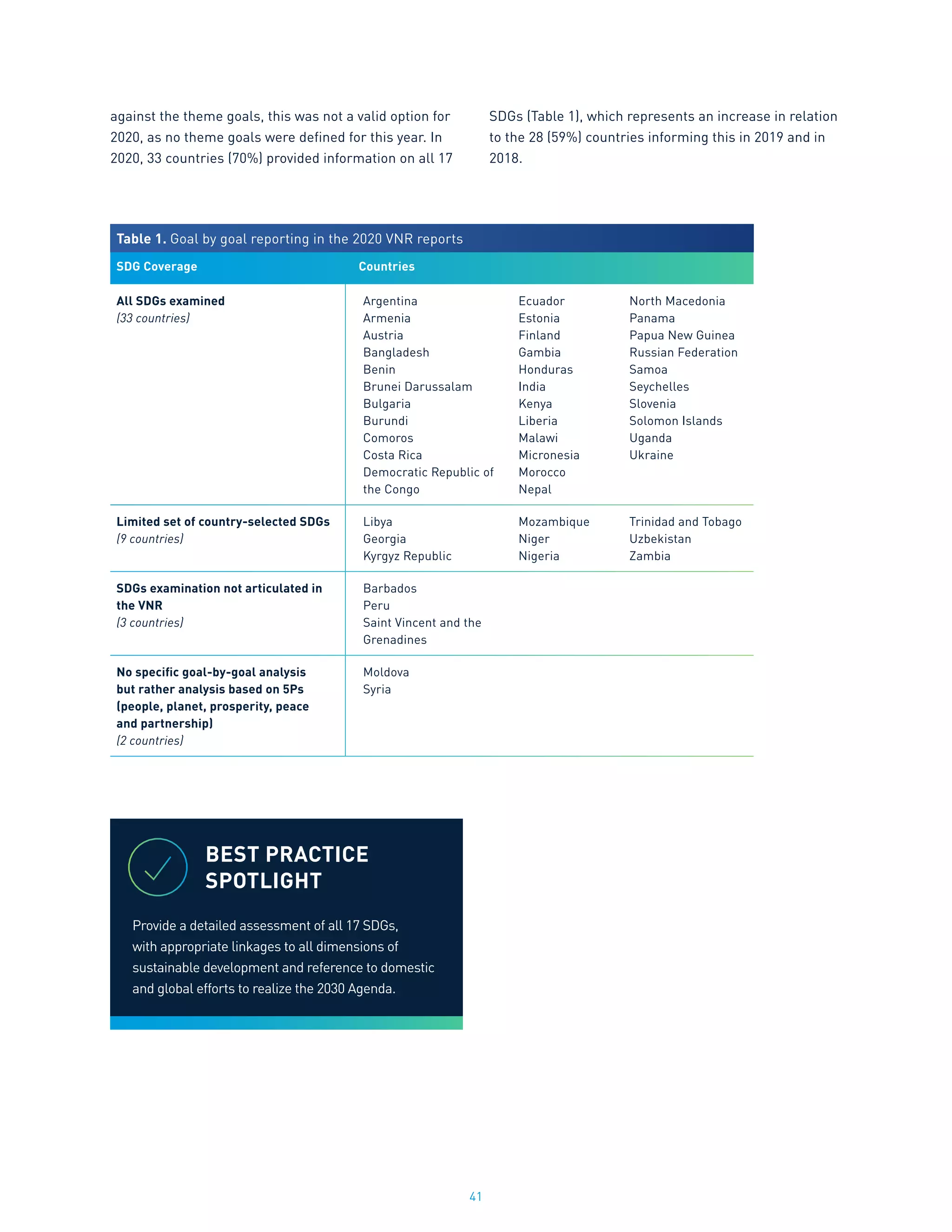 41
against the theme goals, this was not a valid option for
2020, as no theme goals were defined for this year. In
2020, 33 countries (70%) provided information on all 17
SDGs (Table 1), which represents an increase in relation
to the 28 (59%) countries informing this in 2019 and in
2018.
Table 1. Goal by goal reporting in the 2020 VNR reports
SDG Coverage Countries
All SDGs examined
(33 countries)
Argentina
Armenia
Austria
Bangladesh
Benin
Brunei Darussalam
Bulgaria
Burundi
Comoros
Costa Rica
Democratic Republic of
the Congo
Ecuador
Estonia
Finland
Gambia
Honduras
India
Kenya
Liberia
Malawi
Micronesia
Morocco
Nepal
North Macedonia
Panama
Papua New Guinea
Russian Federation
Samoa
Seychelles
Slovenia
Solomon Islands
Uganda
Ukraine
Limited set of country-selected SDGs
(9 countries)
Libya
Georgia
Kyrgyz Republic
Mozambique
Niger
Nigeria
Trinidad and Tobago
Uzbekistan
Zambia
SDGs examination not articulated in
the VNR
(3 countries)
Barbados
Peru
Saint Vincent and the
Grenadines
No specific goal-by-goal analysis
but rather analysis based on 5Ps
(people, planet, prosperity, peace
and partnership)
(2 countries)
Moldova
Syria
BEST PRACTICE
SPOTLIGHT
Provide a detailed assessment of all 17 SDGs,
with appropriate linkages to all dimensions of
sustainable development and reference to domestic
and global efforts to realize the 2030 Agenda.
 