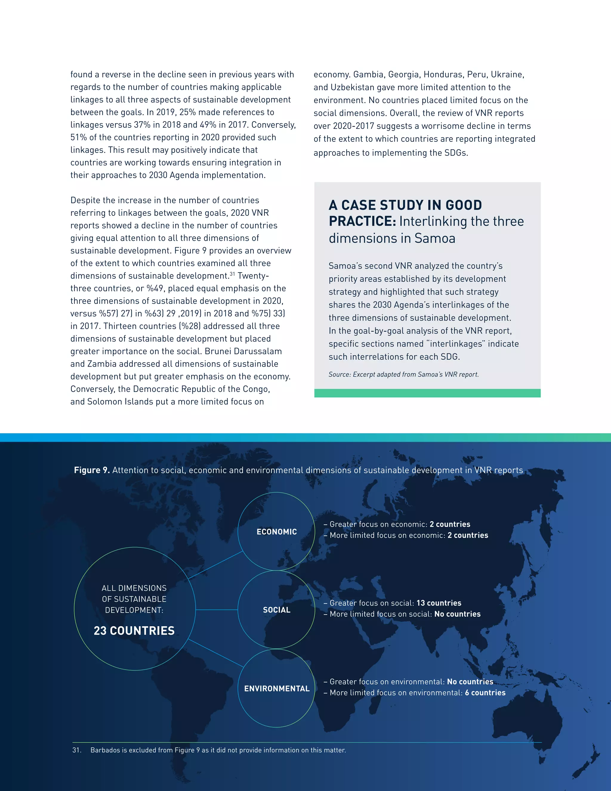 43
found a reverse in the decline seen in previous years with
regards to the number of countries making applicable
linkages to all three aspects of sustainable development
between the goals. In 2019, 25% made references to
linkages versus 37% in 2018 and 49% in 2017. Conversely,
51% of the countries reporting in 2020 provided such
linkages. This result may positively indicate that
countries are working towards ensuring integration in
their approaches to 2030 Agenda implementation.
Despite the increase in the number of countries
referring to linkages between the goals, 2020 VNR
reports showed a decline in the number of countries
giving equal attention to all three dimensions of
sustainable development. Figure 9 provides an overview
of the extent to which countries examined all three
dimensions of sustainable development.31
Twenty-
three countries, or %49, placed equal emphasis on the
three dimensions of sustainable development in 2020,
versus %57( 27) in %63( 29 ,2019) in 2018 and %75( 33)
in 2017. Thirteen countries (%28) addressed all three
dimensions of sustainable development but placed
greater importance on the social. Brunei Darussalam
and Zambia addressed all dimensions of sustainable
development but put greater emphasis on the economy.
Conversely, the Democratic Republic of the Congo,
and Solomon Islands put a more limited focus on
economy. Gambia, Georgia, Honduras, Peru, Ukraine,
and Uzbekistan gave more limited attention to the
environment. No countries placed limited focus on the
social dimensions. Overall, the review of VNR reports
over 2020-2017 suggests a worrisome decline in terms
of the extent to which countries are reporting integrated
approaches to implementing the SDGs.
A CASE STUDY IN GOOD
PRACTICE: Interlinking the three
dimensions in Samoa
Samoa’s second VNR analyzed the country’s
priority areas established by its development
strategy and highlighted that such strategy
shares the 2030 Agenda’s interlinkages of the
three dimensions of sustainable development.
In the goal-by-goal analysis of the VNR report,
specific sections named “interlinkages” indicate
such interrelations for each SDG.
Source: Excerpt adapted from Samoa’s VNR report.
ALL DIMENSIONS
OF SUSTAINABLE
DEVELOPMENT:
23 COUNTRIES
– Greater focus on economic: 2 countries
– More limited focus on economic: 2 countries
– Greater focus on social: 13 countries
– More limited focus on social: No countries
– Greater focus on environmental: No countries
– More limited focus on environmental: 6 countries
ECONOMIC
SOCIAL
ENVIRONMENTAL
Figure 9. Attention to social, economic and environmental dimensions of sustainable development in VNR reports
31.	 Barbados is excluded from Figure 9 as it did not provide information on this matter.
 