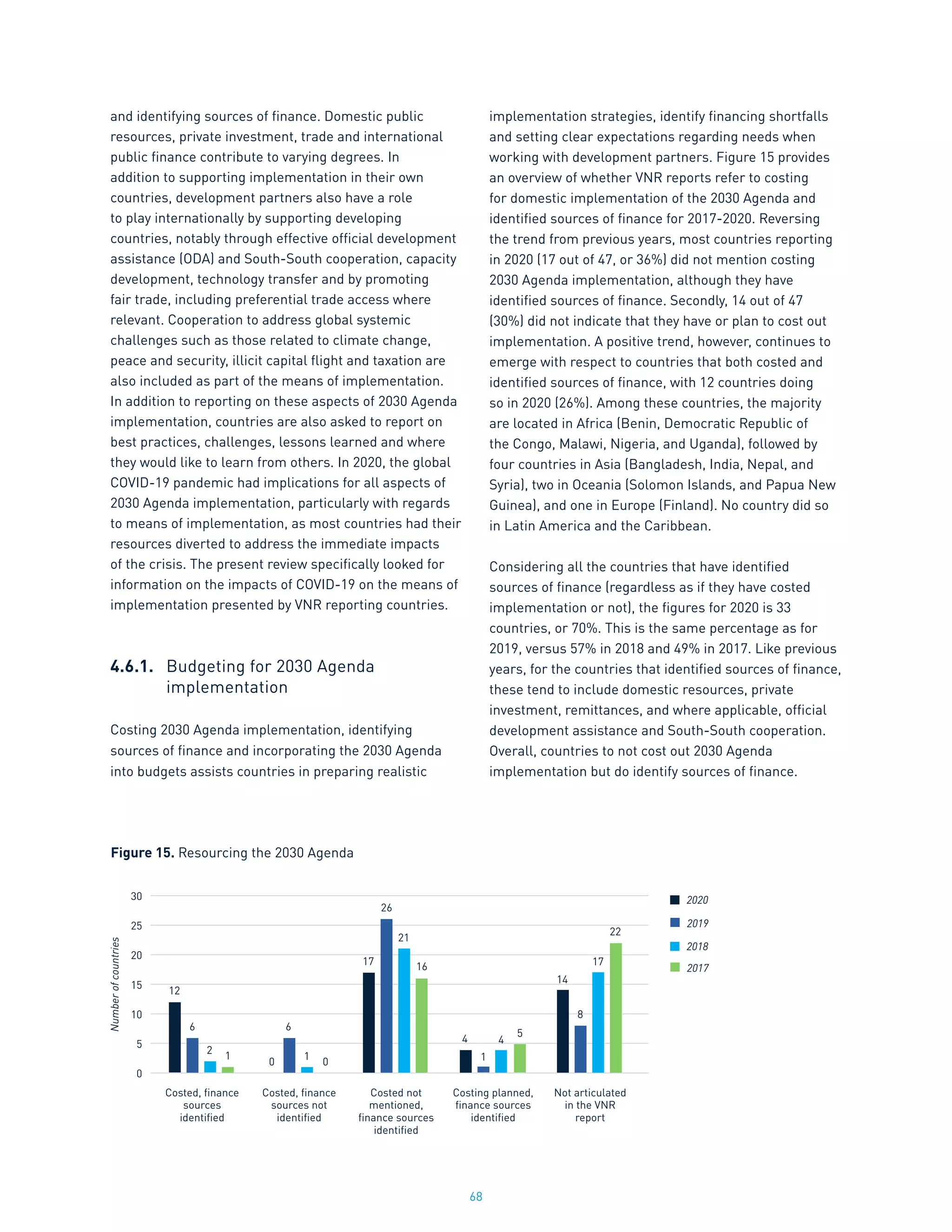 68
and identifying sources of finance. Domestic public
resources, private investment, trade and international
public finance contribute to varying degrees. In
addition to supporting implementation in their own
countries, development partners also have a role
to play internationally by supporting developing
countries, notably through effective official development
assistance (ODA) and South-South cooperation, capacity
development, technology transfer and by promoting
fair trade, including preferential trade access where
relevant. Cooperation to address global systemic
challenges such as those related to climate change,
peace and security, illicit capital flight and taxation are
also included as part of the means of implementation.
In addition to reporting on these aspects of 2030 Agenda
implementation, countries are also asked to report on
best practices, challenges, lessons learned and where
they would like to learn from others. In 2020, the global
COVID-19 pandemic had implications for all aspects of
2030 Agenda implementation, particularly with regards
to means of implementation, as most countries had their
resources diverted to address the immediate impacts
of the crisis. The present review specifically looked for
information on the impacts of COVID-19 on the means of
implementation presented by VNR reporting countries.
4.6.1.	 Budgeting for 2030 Agenda
	 implementation
Costing 2030 Agenda implementation, identifying
sources of finance and incorporating the 2030 Agenda
into budgets assists countries in preparing realistic
implementation strategies, identify financing shortfalls
and setting clear expectations regarding needs when
working with development partners. Figure 15 provides
an overview of whether VNR reports refer to costing
for domestic implementation of the 2030 Agenda and
identified sources of finance for 2017-2020. Reversing
the trend from previous years, most countries reporting
in 2020 (17 out of 47, or 36%) did not mention costing
2030 Agenda implementation, although they have
identified sources of finance. Secondly, 14 out of 47
(30%) did not indicate that they have or plan to cost out
implementation. A positive trend, however, continues to
emerge with respect to countries that both costed and
identified sources of finance, with 12 countries doing
so in 2020 (26%). Among these countries, the majority
are located in Africa (Benin, Democratic Republic of
the Congo, Malawi, Nigeria, and Uganda), followed by
four countries in Asia (Bangladesh, India, Nepal, and
Syria), two in Oceania (Solomon Islands, and Papua New
Guinea), and one in Europe (Finland). No country did so
in Latin America and the Caribbean.
Considering all the countries that have identified
sources of finance (regardless as if they have costed
implementation or not), the figures for 2020 is 33
countries, or 70%. This is the same percentage as for
2019, versus 57% in 2018 and 49% in 2017. Like previous
years, for the countries that identified sources of finance,
these tend to include domestic resources, private
investment, remittances, and where applicable, official
development assistance and South-South cooperation.
Overall, countries to not cost out 2030 Agenda
implementation but do identify sources of finance.
30
25
20
15
10
5
0
Number
of
countries
Costed, finance
sources
identified
Costed, finance
sources not
identified
Costed not
mentioned,
finance sources
identified
Costing planned,
finance sources
identified
Not articulated
in the VNR
report
12
6
2
1
6
0 0
1
17
26
21
16
4
1
14
8
17
22
4
5
2020
2018
2019
2017
Figure 15. Resourcing the 2030 Agenda
 