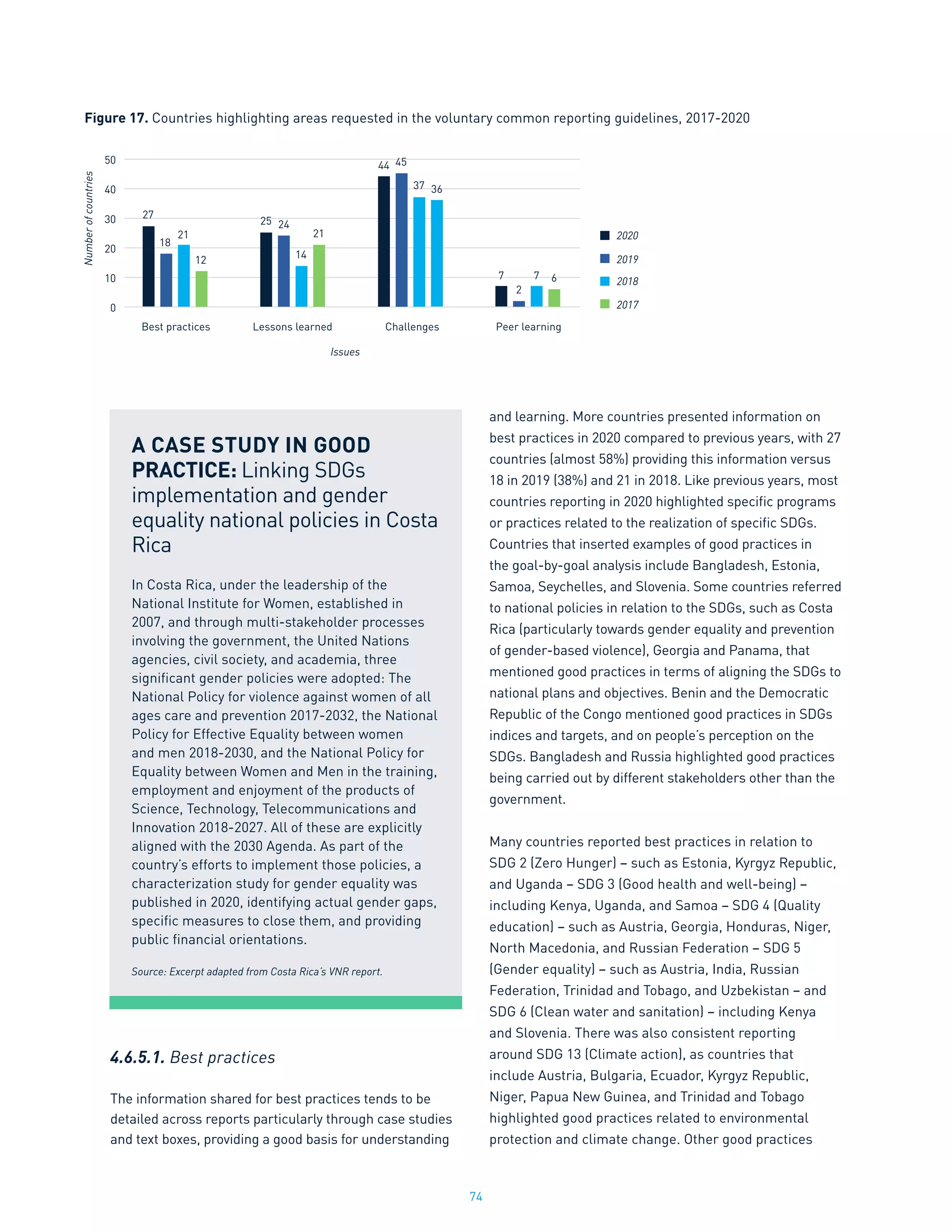 74
4.6.5.1. Best practices
The information shared for best practices tends to be
detailed across reports particularly through case studies
and text boxes, providing a good basis for understanding
and learning. More countries presented information on
best practices in 2020 compared to previous years, with 27
countries (almost 58%) providing this information versus
18 in 2019 (38%) and 21 in 2018. Like previous years, most
countries reporting in 2020 highlighted specific programs
or practices related to the realization of specific SDGs.
Countries that inserted examples of good practices in
the goal-by-goal analysis include Bangladesh, Estonia,
Samoa, Seychelles, and Slovenia. Some countries referred
to national policies in relation to the SDGs, such as Costa
Rica (particularly towards gender equality and prevention
of gender-based violence), Georgia and Panama, that
mentioned good practices in terms of aligning the SDGs to
national plans and objectives. Benin and the Democratic
Republic of the Congo mentioned good practices in SDGs
indices and targets, and on people’s perception on the
SDGs. Bangladesh and Russia highlighted good practices
being carried out by different stakeholders other than the
government.
Many countries reported best practices in relation to
SDG 2 (Zero Hunger) – such as Estonia, Kyrgyz Republic,
and Uganda – SDG 3 (Good health and well-being) –
including Kenya, Uganda, and Samoa – SDG 4 (Quality
education) – such as Austria, Georgia, Honduras, Niger,
North Macedonia, and Russian Federation – SDG 5
(Gender equality) – such as Austria, India, Russian
Federation, Trinidad and Tobago, and Uzbekistan – and
SDG 6 (Clean water and sanitation) – including Kenya
and Slovenia. There was also consistent reporting
around SDG 13 (Climate action), as countries that
include Austria, Bulgaria, Ecuador, Kyrgyz Republic,
Niger, Papua New Guinea, and Trinidad and Tobago
highlighted good practices related to environmental
protection and climate change. Other good practices
50
40
30
20
10
0
Number
of
countries
Issues
Best practices Lessons learned Challenges Peer learning
27
18
21
12
25 24
14
21
44 45
37 36
7 7 6
2
4
2020
2018
2019
2017
Figure 17. Countries highlighting areas requested in the voluntary common reporting guidelines, 2017-2020
A CASE STUDY IN GOOD
PRACTICE: Linking SDGs
implementation and gender
equality national policies in Costa
Rica
In Costa Rica, under the leadership of the
National Institute for Women, established in
2007, and through multi-stakeholder processes
involving the government, the United Nations
agencies, civil society, and academia, three
significant gender policies were adopted: The
National Policy for violence against women of all
ages care and prevention 2017-2032, the National
Policy for Effective Equality between women
and men 2018-2030, and the National Policy for
Equality between Women and Men in the training,
employment and enjoyment of the products of
Science, Technology, Telecommunications and
Innovation 2018-2027. All of these are explicitly
aligned with the 2030 Agenda. As part of the
country’s efforts to implement those policies, a
characterization study for gender equality was
published in 2020, identifying actual gender gaps,
specific measures to close them, and providing
public financial orientations.
Source: Excerpt adapted from Costa Rica’s VNR report.
 