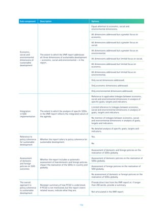 104
Sub-component Description Options
Economic,
social and
environmental
dimensions of
sustainable
development
The extent to which the VNR report addresses
all three dimensions of sustainable development
– economic, social and environmental – in the
report.
Equal attention to economic, social and
environmental dimensions.
All dimensions addressed but a greater focus on
economic.
All dimensions addressed but a greater focus on
social.
All dimensions addressed but a greater focus on
environmental.
All dimensions addressed but limited focus on social.
All dimensions addressed but limited focus on
economic.
All dimensions addressed but limited focus on
environmental.
Only social dimensions addressed.
Only economic dimensions addressed.
Only environmental dimensions addressed.
Integration
in SDG
implementation
The extent to which the analysis of specific SDGs
in the VNR report reflects the integrated nature of
the agenda.
Reference to applicable linkages between economic,
social and environmental dimensions in analysis of
specific goals, targets and indicators.
Limited reference to linkages between economic,
social and environmental dimensions in analysis of
goals, targets and indicators.
No mention of linkages between economic, social
and environmental dimensions in analysis of goals,
targets and indicators.
No detailed analysis of specific goals, targets and
indicators.
Reference to
policy coherence
for sustainable
development
Whether the report refers to policy coherence for
sustainable development.
Yes.
No
Assessment
of domestic
and foreign
policies on SDG
outcomes
Whether the report includes a systematic
assessment of how domestic and foreign policies
impact the realization of the SDGs in-country and
globally.
Assessment of domestic and foreign policies on the
realization of SDGs globally.
Assessment of domestic policies on the realization of
SDGs globally.
Assessment of foreign policies on the realization of
SDG globally.
No assessment of domestic or foreign policies on the
realization of SDGs globally.
The overall
approach to
policy coherence
to sustainable
development
Reviewer summary of how PCSD is understood.
If PCSD is not mentioned, but the report covers
related issues, indicate what they are.
Provide direct text from the VNR report or, if longer
than 200 words, provide a summary.
Not articulated in the VNR report.
 