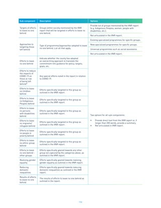 106
Sub-component Description Options
Targets of efforts
to leave no one
behind
Groups within society mentioned by the VNR
report that will be targeted in efforts to leave no
one behind.
Provide list of groups mentioned by the VNR report
(e.g. Indigenous Peoples, women, people with
disabilities, etc.).
Not articulated in the VNR report.
Approaches to
targeting those
left behind
Type of programmes/approaches adopted to leave
no one behind. List all that apply.
Existing specialized programmes for specific groups.
New specialized programmes for specific groups.
Universal programmes such as social assistance.
Not articulated in the VNR report.
Efforts to leave
no one behind
Indicate whether the county has adopted
an overarching approach to translate the
commitment into guidance for policy, targets,
goals, etc.
Two options for all sub-components:
•	 Provide direct text from the VNR report or, if
longer than 200 words, provide a summary.
•	 Not articulated in VNR report.
Efforts to reduce
the impacts of
COVID-19 on
those at risk
of being left
behind*
Any special efforts noted in the report in relation
to COVID-19.
Efforts to leave
no children
behind
Efforts specifically targeted to this group as
outlined in the VNR report.
Efforts to leave
no Indigenous
Peoples behind
Efforts specifically targeted to this group as
outlined in the VNR report.
Efforts to leave
no persons
with disabilities
behind
Efforts specifically targeted to this group as
outlined in the VNR report.
Efforts to leave
no migrants/
refugees behind
Efforts specifically targeted to this group as
outlined in the VNR report.
Efforts to leave
no people in
poverty behind
Efforts specifically targeted to this group as
outlined in the VNR report.
Efforts to leave
no ethnic group
behind
Efforts specifically targeted to this group as
outlined in the VNR report.
Efforts to leave
no one behind -
other groups
Efforts specifically geared towards any other
group not captured by the categories above, as
outlined in the VNR report.
Realizing gender
equality
Efforts specifically geared towards realizing
gender equality as outlined in the VNR report.
Reducing
domestic
inequalities
Efforts specifically geared towards reducing
domestic inequalities as outlined in the VNR
report.
Results of efforts
to leave no one
behind
The results of efforts to leave no one behind as
outlined in the report.
 