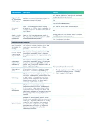 108
Sub-component Description Options
Engagement in
the development
of VNR reports
Whether non-state actors were engaged in the
development of the VNR report.
Yes; Indicate how (part of drafting team, provided a
chapter, provided an annex, etc.).
No.
Unclear from the VNR report.
Civil society
report
Does a civil society parallel report (report
prepared for the HLPF or report prepared on the
country’s progress on the SDGs not linked to the
HLPF) exist?
Yes; Indicate report author and provide a link.
No.
COVID-19 impact
on stakeholder
engagement*
Does the VNR report indicate how COVID-19
has impacted stakeholder engagement in 2030
Agenda implementation broadly?
Provide direct text from the VNR report or, if longer
than 200 words, provide a summary.
Not articulated in VNR report.
Implementing the 2030 Agenda
Best practices as
identified by the
country
The Secretary-General guidelines for the VNR
report invite countries to outline 2-3 best
practices.
Two options for all sub-components:
•	 Provide direct text from the VNR report or, if
longer than 200 words, provide a summary.
•	 Not articulated in VNR report.
Lessons learned
in accelerating
implementation
The Secretary-General guidelines for the VNR
report invite countries to outline 2-3 lessons
learned in accelerating the implementation of the
SDGs.
Challenges in
implementing
Agenda 2030
The Secretary-General guidelines for the VNR
report invite countries to outline 2-3 challenges
they face in implementing the SDGs. Include
special note of information related to COVID-19
beyond regular challenges.
Learning from
peers
Areas in which the country would like to learn
from others, as identified in the VNR report.
Technology
Whether the report refers to technology in the
discussion of the means of implementation and/
or goal analysis. Include a description of the
country’s efforts and gaps as well as support
by development partners (or support given if
examining a high-income country).
Capacity
development
Whether the report refers to capacity
development in the discussion of the means of
implementation and/or goal analysis. Include
a description of the country’s own efforts and
gaps as well as support by development partners
(or support given if examining a high-income
country).
Systemic issues
Whether the report refers to systemic issues.
Include issues related to global macro-economic
stability (e.g. impact of global crises on country),
respect for policy space, and other systemic
issues mentioned by the country (e.g. global
peace and security concerns are sometimes
listed as impacting overall sustainable
development progress).
 
