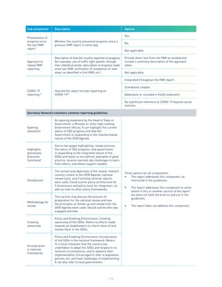 112
Sub-component Description Options
Presentation of
progress since
the last VNR
report
Whether the country presented progress since a
previous VNR report in some way.
Yes.
No.
Not applicable.
Approach to
repeat VNR
reporting
Description of how the country reported on progress
(for example, use of traffic light system, through
their statistical annex, description of progress made
since last VNR, verification of completion of ‘next
steps’ as identified in first VNR, etc.)
Provide direct text from the VNR as needed and
include a summary description of the approach
taken.
Not applicable.
COVID-19
reporting *
How did the report include reporting on
COVID-19?
Integrated throughout the VNR report.
Standalone chapter.
Addendum or included in HoSG statement.
No significant reference to COVID-19 beyond casual
mention.
Secretary General’s voluntary common reporting guidelines
Opening
statement
An opening statement by the Head of State or
Government, a Minister or other high-ranking
Government official. It can highlight the current
status of SDG progress and how the
Government is responding to the transformative
nature of the 2030 Agenda.
Three options for all components:
•	 The report addresses this component, as
instructed in the guidelines.
•	 The report addresses this component to some
extent in this or another section of the report
but does not fulfil the brief as laid out in the
guidelines.
•	 The report does not address this component.
Highlights
(previously
Executive
Summary)
One to two pages highlighting: review process,
the status of SDG progress, how government
is responding to the integrated nature of the
SDGs and leave no one behind, examples of good
practice, lessons learned, key challenges to learn
from others, and where support needed.
Introduction
The context and objectives of the review, relevant
country context to the 2030 Agenda, national
review cycle, and if existing national reports
were used. Could outline policy architecture for
3 dimensions and policy tools for integration, as
well as links to other policy frameworks.
Methodology for
review
This section may discuss the process of
preparation for the national review and how
the principles on follow-up and review from the
2030 Agenda were used. Should outline who was
engaged and how.
Creating
ownership
Policy and Enabling Environment, Creating
ownership of the SDGs. Refers to efforts made
towards all stakeholders to inform them of and
involve them in the SDGs.
Incorporation
in national
frameworks
Policy and Enabling Environment, Incorporation
of the SDGs in the national framework. Refers
to critical initiatives that the country has
undertaken to adapt the SDGs and targets to its
national circumstances, and to advance their
implementation. Encouraged to refer to legislation,
policies, etc. and main challenges in implementing.
It can also refer to local governments.
 