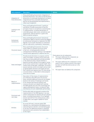 113
Sub-component Description Options
Integration of
three dimensions
Policy and Enabling Environment, Integration of
the three dimensions. This refers to how the three
dimensions of sustainable development are being
integrated and how sustainable development
policies are being designed and implemented to
reflect such integration.
Three options for all components:
•	 The report addresses this component, as
instructed in the guidelines.
•	 The report addresses this component to some
extent in this or another section of the report
but does not fulfil the brief as laid out in the
guidelines.
•	 The report does not address this component.
Leaving no one
behind
Policy and Enabling Environment, Leaving no
one behind. Provides assessment of how the
principle of leave no one behind is mainstreamed
in implementation, including identification of
vulnerable groups, data issues, and policies and
programmes. Special attention is paid to the
efforts of women and girls.
Institutional
mechanisms
Policy and Enabling Environment, Institutional
mechanisms. Refers to how the country has adapted
its institutional framework to implement the 2030
Agenda. It can include information on institutions
and non-state actors, coordination, review plans.
Structural issues
Policy and Enabling Environment, Structural
issues. Refers to relevant structural issues
or barriers, including possible external
consequences of domestic policies. It can highlight
transformative approaches to address barriers.
Goals and targets
Provides brief information on progress and the
status of all SDGs, including critical issues and
how they are being addressed and data provided
in the statistical annex. Indicate whether a
baseline has been defined. Encouraged to review
all but some could be done in greater depth. Goal
review could include gaps, challenges, successes,
lessons learned, actions to be taken and can look
at agreed global indicators and targets but also
their national and regional ones. For those doing
a second review, it is desirable to show progress
since the first review.
Means of
implementation
Description of how means of implementation
are mobilized, what difficulties this process
faces, and what additional resources are needed
based on the review of challenges and trends.
It can indicate how financial systems and
resource allocation are aligned with realizing
the 2030 agenda and cover their technology and
capacity development needs, including for data.
Contributions of multi-stakeholder partnerships.
Conclusion and
next steps
Outline what steps are planned to enhance the
implementation of the 2030 Agenda. It can also
outline review plans for national and sub-national
levels, including dissemination. It can highlight
lessons learned from the review process, plans
to apply them, and support needed for future
reviews.
Annexes
An annex with data, using the global SDG
indicators as a starting point and adding priority
national/regional indicators and identifying gaps.
It can also use additional annexes to showcase
best practice and comments from stakeholders
on the report.
 