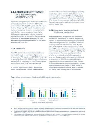 19
2.2. LEADERSHIP, GOVERNANCE
	 AND INSTITUTIONAL
	ARRANGEMENTS
Governance arrangements and institutional mechanisms
are basic building blocks for effective 2030 Agenda
implementation. With the 2030 Agenda in its fifth year at
the time of reporting, VNR reports should demonstrate
that basic foundational structures are in place. In this
context, where governments assign leadership for
2030 Agenda implementation indicates the level of
political commitment as well as lines of accountability.
Information on governance arrangements for 2030
Agenda implementation was available in all VNR reports
examined from 2017-2020.8
2.2.1.	 Leadership
Most VNR reports include information on leadership,
identifiable through an examination of governance
arrangements. VNR reports over 2017-2020 show a range
of approaches (Figure 2). In 2020, information on leadership
was available for most countries though leadership was
unclear for ten out of the 47 countries reporting.
In 2020, the most common category of leadership
for the 2030 Agenda was a head of state with 43% of
countries.9
The second most common type of leadership
was multiple cabinet ministers (24%), followed by an
individual cabinet minister (16%), leadership by a body
outside parliament (8%), and to have a lead department
(8%). Among the countries reporting leadership for 2030
Agenda implementation, leadership continues to reside
with the head of state.
2.2.2.	 Governance arrangements and
	 institutional mechanisms
Effective governance arrangements and institutional
mechanisms are important for orienting and providing
impetus for implementation, ensuring policy coherence
and coordinating action across government institutions,
including at national and subnational levels. As with
2017, 2018 and 2019, most countries reporting in 2020 –
almost 79% – are making use of new or existing councils,
committees or specialized offices to govern 2030 Agenda
implementation.10
The use of councils, committees
or other forms of coordinating bodies appears to be
emerging standard practice with respect to institutional
arrangements. In 2020, 15 countries noted creating a
new council, committee or specialized office. Thirteen
(13) countries noted that implementation occurs through
government institutions and one (1) noted the use of
a lead department for this purpose. Nine (9) countries
are making use of existing councils or committees.
8.	 In 2020, Barbados is the only country not to provide information on either leadership or governance arrangements. On the other hand, Barbados did
not present a full VNR report, but only main messages, thus the incomplete information.
9.	 Percentages refer to the 37 countries that provided information on leadership. Data includes countries submitting a subsequent VNR report to the
HLPF following their first presentation.
10.	 Countries submitting a subsequent VNR report to the HLPF are included in this figure. A council or commission was still considered “new” if it was
established following 2015, even if the country had reported on the council or commission in a previous VNR report.
25
20
15
10
5
0
Number
of
countries
Leadership for 2030 Agenda implementation
2017
2018
2019
2020
Figure 2. Most common sources of leadership for 2030 Agenda implementation
Head of government
or state
8
3
8
6
5
2
9
7
4
3
8
4
9
3
11
10
11
12
16
21
Individual cabinet
minister
Multiple cabinet
ministers
Implementation body
outside parliament
Lead department
 