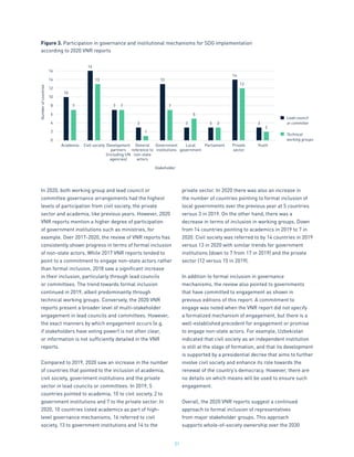 21
In 2020, both working group and lead council or
committee governance arrangements had the highest
levels of participation from civil society, the private
sector and academia, like previous years. However, 2020
VNR reports mention a higher degree of participation
of government institutions such as ministries, for
example. Over 2017-2020, the review of VNR reports has
consistently shown progress in terms of formal inclusion
of non-state actors. While 2017 VNR reports tended to
point to a commitment to engage non-state actors rather
than formal inclusion, 2018 saw a significant increase
in their inclusion, particularly through lead councils
or committees. The trend towards formal inclusion
continued in 2019, albeit predominantly through
technical working groups. Conversely, the 2020 VNR
reports present a broader level of multi-stakeholder
engagement in lead councils and committees. However,
the exact manners by which engagement occurs (e.g.
if stakeholders have voting power) is not often clear,
or information is not sufficiently detailed in the VNR
reports.
Compared to 2019, 2020 saw an increase in the number
of countries that pointed to the inclusion of academia,
civil society, government institutions and the private
sector in lead councils or committees. In 2019, 5
countries pointed to academia, 10 to civil society, 2 to
government institutions and 7 to the private sector. In
2020, 10 countries listed academics as part of high-
level governance mechanisms, 16 referred to civil
society, 13 to government institutions and 14 to the
private sector. In 2020 there was also an increase in
the number of countries pointing to formal inclusion of
local governments over the previous year at 5 countries
versus 3 in 2019. On the other hand, there was a
decrease in terms of inclusion in working groups. Down
from 14 countries pointing to academics in 2019 to 7 in
2020. Civil society was referred to by 14 countries in 2019
versus 13 in 2020 with similar trends for government
institutions (down to 7 from 17 in 2019) and the private
sector (12 versus 15 in 2019).
In addition to formal inclusion in governance
mechanisms, the review also pointed to governments
that have committed to engagement as shown in
previous editions of this report. A commitment to
engage was noted when the VNR report did not specify
a formalized mechanism of engagement, but there is a
well-established precedent for engagement or promise
to engage non-state actors. For example, Uzbekistan
indicated that civil society as an independent institution
is still at the stage of formation, and that its development
is supported by a presidential decree that aims to further
involve civil society and enhance its role towards the
renewal of the country’s democracy. However, there are
no details on which means will be used to ensure such
engagement.
Overall, the 2020 VNR reports suggest a continued
approach to formal inclusion of representatives
from major stakeholder groups. This approach
supports whole-of-society ownership over the 2030
16
14
12
10
8
6
4
2
0
Number
of
countries
Stakeholder
Lead council
or commitee
Technical
working groups
Figure 3. Participation in governance and institutional mechanisms for SDG implementation
according to 2020 VNR reports
Academia Civil society Development
partners
(including UN
agencies)
General
reference to
non-state
actors
Government
institutions
Local
government
Parliament Private
sector
Youth
10
16
13 13
12
14
7 7 7
3
1
3 3 3 3
2
5
7
 