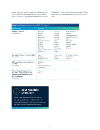 41
against the theme goals, this was not a valid option for
2020, as no theme goals were defined for this year. In
2020, 33 countries (70%) provided information on all 17
SDGs (Table 1), which represents an increase in relation
to the 28 (59%) countries informing this in 2019 and in
2018.
Table 1. Goal by goal reporting in the 2020 VNR reports
SDG Coverage Countries
All SDGs examined
(33 countries)
Argentina
Armenia
Austria
Bangladesh
Benin
Brunei Darussalam
Bulgaria
Burundi
Comoros
Costa Rica
Democratic Republic of
the Congo
Ecuador
Estonia
Finland
Gambia
Honduras
India
Kenya
Liberia
Malawi
Micronesia
Morocco
Nepal
North Macedonia
Panama
Papua New Guinea
Russian Federation
Samoa
Seychelles
Slovenia
Solomon Islands
Uganda
Ukraine
Limited set of country-selected SDGs
(9 countries)
Libya
Georgia
Kyrgyz Republic
Mozambique
Niger
Nigeria
Trinidad and Tobago
Uzbekistan
Zambia
SDGs examination not articulated in
the VNR
(3 countries)
Barbados
Peru
Saint Vincent and the
Grenadines
No specific goal-by-goal analysis
but rather analysis based on 5Ps
(people, planet, prosperity, peace
and partnership)
(2 countries)
Moldova
Syria
BEST PRACTICE
SPOTLIGHT
Provide a detailed assessment of all 17 SDGs,
with appropriate linkages to all dimensions of
sustainable development and reference to domestic
and global efforts to realize the 2030 Agenda.
 