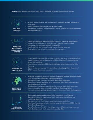 71
Figure 16. Issues related to international public finance highlighted by low and middle-income countries
•	 Argentina, Bangladesh, Democratic Republic of the Congo, Moldova, Morocco, and Niger
referred to both South-South and Triangular cooperation.
•	 Comoros referred to the need to strengthen South-South cooperation.
•	 Costa Rica included a subchapter on the promotion of South-South cooperation and
mentioned amounts received.
•	 Ecuador placed itself as both a provider and a receiver of South-South cooperation.
•	 India mentioned the support provided through South-South cooperation.
•	 Micronesia pointed to specific projects and support in the context of South-South cooperation.
•	 Benin organized advocacy discussions to find innovative forms of financing.
•	 Burundi highlighted the importance of South-South cooperation, bilateral and
multilateral cooperation.
•	 Gambia formed a strategic board to undertake resource mobilization.
•	 Nigeria and Uganda referred to the growth of foreign direct investment (FDI), ODA and
South-South Cooperation.
•	 Papua New Guinea referred to a financial gap and a mobilization strategy to promote
North-South and South-South cooperation, as well as ODA.
•	 Kyrgyz Republic mentioned ODA as one of the funding sources for conservation efforts.
•	 Malawi mentioned its great dependence on ODA and the need of resources than go
beyond ODA provisions.
•	 Mozambique is restoring and ODA financing database to identify and monitor SDGs
financing.
•	 Samoa mentioned amounts of ODA received and included a significant discussion of
GPEDC and aid effectiveness processes.
•	 Honduras and Solomon Islands highlighted importance of external funds received.
•	 Kenya referred to ODA and the demand for more financial resources and aid.
•	 Micronesia referred to opportunities to increase ODA.
•	 Nepal noted efforts to increase financial and non-financial resources.
•	 Syria called the international community for financial support.
•	 Armenia pointed to the low level of foreign direct investment (FDI) and highlighted its
importance.
•	 Liberia mentioned efforts to revert the fall in aid inflows.
•	 Zambia noted the decline in ODA flow since it was not classified as a highly indebted and
poor country anymore.
DECLINING
AID FLOWS
INCREASING
INTERNATIONAL
PUBLIC FINANCE
RECEIVED
IMPROVING AID
EFFECTIVENESS
SOUTH-SOUTH
COOPERATION
LEVERAGING
PUBLIC FINANCE
$
$
 