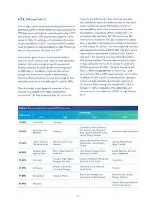 80
4.7.1. Data availability
Data is important to ensure monitoring and evaluation of
2030 Agenda efforts. While reporting on data availability for
2030 Agenda monitoring had improved significantly in 2019
over previous years, 2020 experienced a decline in this
sense. In 2020, 21 countries (45%) provided information
on data availability. In 2019, 36 countries (76%) provided
clear information on data availability for SDG monitoring,
versus 18 countries in 2018 and 14 in 2017.
Like previous years, there is no consistent method
countries use to measure and report on data availability
making it difficult to provide an overall assessment
of data availability for 2030 Agenda monitoring based
on VNR reports. In addition, countries often do not
provide information on the specific data they lack.
Some countries providing an overall percentage on data
availability and others note data gaps for specific SDGs.
Table 4 provides a year-by-year comparison of data
availability according to the reporting countries’
calculations. The data presented does not attempt to
reconcile the differences in how countries calculate
data availability. Rather the table provides an indication
of where countries situate themselves in terms of
data availability, and further demonstrates the need
for countries – regardless of their income level – to
strengthen data availability for SDG monitoring. The
information presented in the table is based on available
data, proxy data, or partial data according to information
in VNR reports. For 2020, 11 countries reported that data
was available for less than 50% of SDG indicators, which
represents an improvement in relation to 2019, when
over half of the reporting countries (25) had less than
50% of data available. Panama experienced a decrease
in data availability from 2017 (in a range of 31-40%) to
2020 (ranging from 21-30%). The same happened with
Nigeria, which ranged between 41-50% in 2017 and
declined to 21-30% in 2020. Niger declined from 51-60%
in 2018 to 31-40% in 2020. Conversely, Benin saw gains
in terms of data availability according to reporting in
2018 versus 2020, moving from availability 41-50% to
between 71-80% of indicators. Peru did not present
information on data availability in 2020, though it had in
2017.
Table 4. Data availability for global SDG indicators
Percentage
COUNTRIES
2017 2018 2019 2020
11-20% Guatemala Paraguay - -
21-30%
Azerbaijan, the
Maldives
Jamaica
Cambodia, Croatia, Eswatini,
Fiji, Iceland, Iraq, Mauritius,
New Zealand, Pakistan, Palau,
Serbia, Tonga, Vanuatu
Honduras, Nigeria, Panama
31-40%
Japan, Panama,
the Netherlands
Bahamas, Dominican
Republic
Algeria, Burkina Faso, Ghana,
Kazakhstan, Liechtenstein,
Turkey
Gambia, Mozambique,
Niger, Zambia
41-50%
Belgium, Italy,
Nigeria, Peru
Benin, Egypt, State of
Palestine
Côte d’Ivoire, Kuwait, Oman,
Saint Lucia, Tunisia
Kyrgyz Republic, Morocco,
Syria, Uzbekistan
51-60% Denmark
Ecuador, Niger, Spain,
Uruguay, Viet Nam
Lesotho, Mongolia, Philippines,
Tanzania, Timor-Leste
Costa Rica
61-70% Indonesia
Bhutan, Cabo Verde,
Lithuania, Senegal
Indonesia, Israel, Rwanda,
South Africa
Finland
71-80% Bangladesh Hungary, Mexico
Bosnia and Herzegovina,
Guatemala, United Kingdom
Benin, Ecuador, Libya,
Malawi, Moldova
81-90% Malaysia - -
Austria, Democratic Republic
of the Congo, Kenya
 