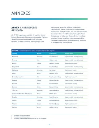 98
ANNEX 1. VNR REPORTS
REVIEWED
All 47 VNR reports are available through the United
Nations Sustainable Development Knowledge Platform.
Table A1 provides an overview of the countries
reviewed. Of these countries, the majority (17) are
high-income, according to World Bank country
classifications. Twelve countries are upper-middle-
income, nine are high income, and nine are low-income.
Sixteen countries from Africa (all from sub-Saharan
Africa except for Libya and Morocco), nine from Asia,
nine from Europe, nine from Latin America and the
Caribbean, and four from Oceania reported, according
to United Nations classifications.
Table A1. Countries reviewed in the analysis of 2020 VNR reports
Country Region1
Sub-region2
Income level3
Argentina Americas South America Upper-middle income country
Armenia Asia Western Asia Upper-middle income country
Austria Europe Western Europe High-income country
Bangladesh Asia Southern Asia Lower-middle income country
Barbados Americas Caribbean High income country
Benin Africa Western Africa Lower-middle income country
Brunei Darussalam Asia South-eastern Asia High-income country
Bulgaria Europe Eastern Europe Upper-middle income country
Burundi Africa Eastern Africa Low-income country
Comoros Africa Eastern Africa Lower-middle income country
Costa Rica Americas Central America Upper-middle income country
Democratic Republic of the Congo Africa Middle Africa Low-income country
Ecuador Americas South America Upper-middle income country
Estonia Europe Northern Europe High-income country
Finland Europe Northern Europe High-income country
Gambia Africa Western Africa Low-income country
ANNEXES
1.	 According to UN classifications.
2.	 According to UN classifications.
3.	 According to World Bank classifications for the 2021 fiscal year.
 