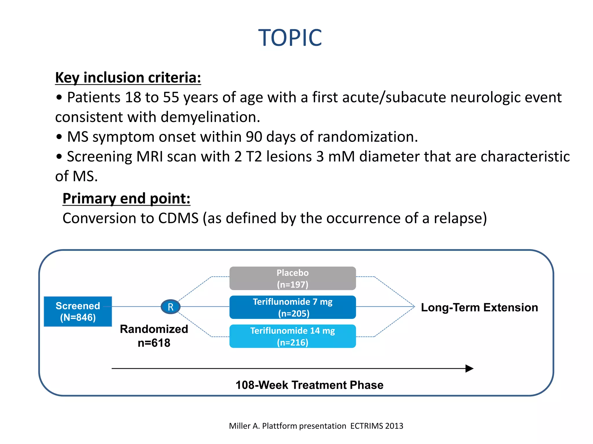 TOPIC
Primary end point:
Conversion to CDMS (as defined by the occurrence of a relapse)
Key inclusion criteria:
• Patients 18 to 55 years of age with a first acute/subacute neurologic event
consistent with demyelination.
• MS symptom onset within 90 days of randomization.
• Screening MRI scan with 2 T2 lesions 3 mM diameter that are characteristic
of MS.
Screened
(N=846)
Placebo
(n=197)
Teriflunomide 7 mg
(n=205)
R Long-Term Extension
Teriflunomide 14 mg
(n=216)
108-Week Treatment Phase
Randomized
n=618
Miller A. Plattform presentation ECTRIMS 2013
 