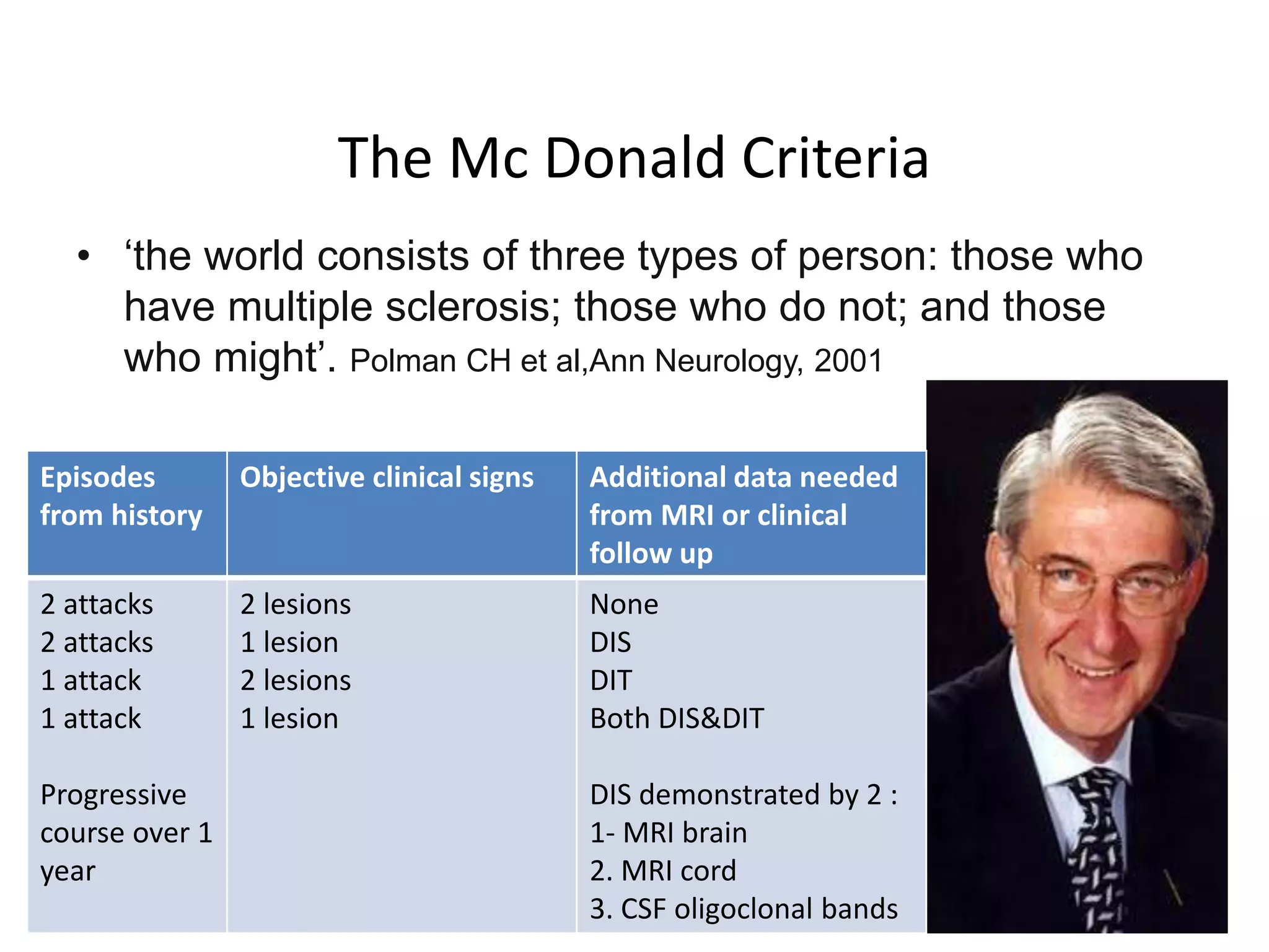 The Mc Donald Criteria
• ‘the world consists of three types of person: those who
have multiple sclerosis; those who do not; and those
who might’. Polman CH et al,Ann Neurology, 2001
Episodes
from history
Objective clinical signs Additional data needed
from MRI or clinical
follow up
2 attacks
2 attacks
1 attack
1 attack
Progressive
course over 1
year
2 lesions
1 lesion
2 lesions
1 lesion
None
DIS
DIT
Both DIS&DIT
DIS demonstrated by 2 :
1- MRI brain
2. MRI cord
3. CSF oligoclonal bands
 
