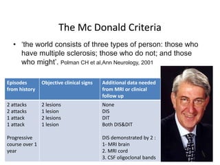 The Mc Donald Criteria
• ‘the world consists of three types of person: those who
have multiple sclerosis; those who do not; and those
who might’. Polman CH et al,Ann Neurology, 2001
Episodes
from history
Objective clinical signs Additional data needed
from MRI or clinical
follow up
2 attacks
2 attacks
1 attack
1 attack
Progressive
course over 1
year
2 lesions
1 lesion
2 lesions
1 lesion
None
DIS
DIT
Both DIS&DIT
DIS demonstrated by 2 :
1- MRI brain
2. MRI cord
3. CSF oligoclonal bands
 
