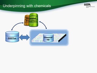 Progress in Using Big Data in Chemical Toxicity Research at the ...