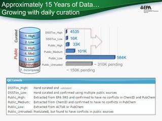 Progress in Using Big Data in Chemical Toxicity Research at the ...
