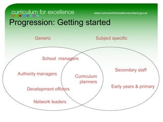  Progression: Getting started     
Curriculum 
planners
Secondary staff
Early years & primary
Generic Subject specific
School  managers
Authority managers
Network leaders
Development officers
 