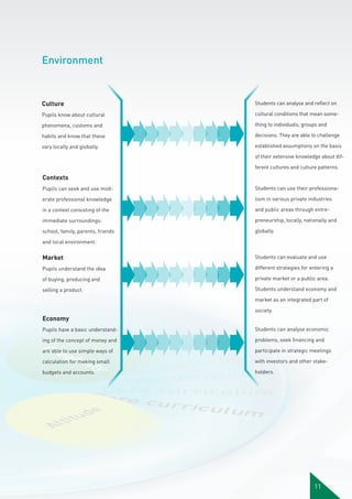 Environment

Culture

Students can analyse and reflect on

Pupils know about cultural

cultural conditions that mean some-

phenomena, customs and

thing to individuals, groups and

habits and know that these

decisions. They are able to challenge

vary locally and globally.

established assumptions on the basis
of their extensive knowledge about different cultures and culture patterns.

Contexts
Pupils can seek and use mod-

Students can use their professiona-

erate professional knowledge

lism in various private industries

in a context consisting of the

and public areas through entre-

immediate surroundings:

preneurship, locally, nationally and

school, family, parents, friends

globally.

and local environment.

Market

Students can evaluate and use

Pupils understand the idea

different strategies for entering a

of buying, producing and

private market or a public area.

selling a product.

Students understand economy and
market as an integrated part of
society.

Economy
Pupils have a basic understand-

Students can analyse economic

ing of the concept of money and

problems, seek financing and

are able to use simple ways of

participate in strategic meetings

calculation for making small

with investors and other stake-

budgets and accounts.

holders.

11

 
